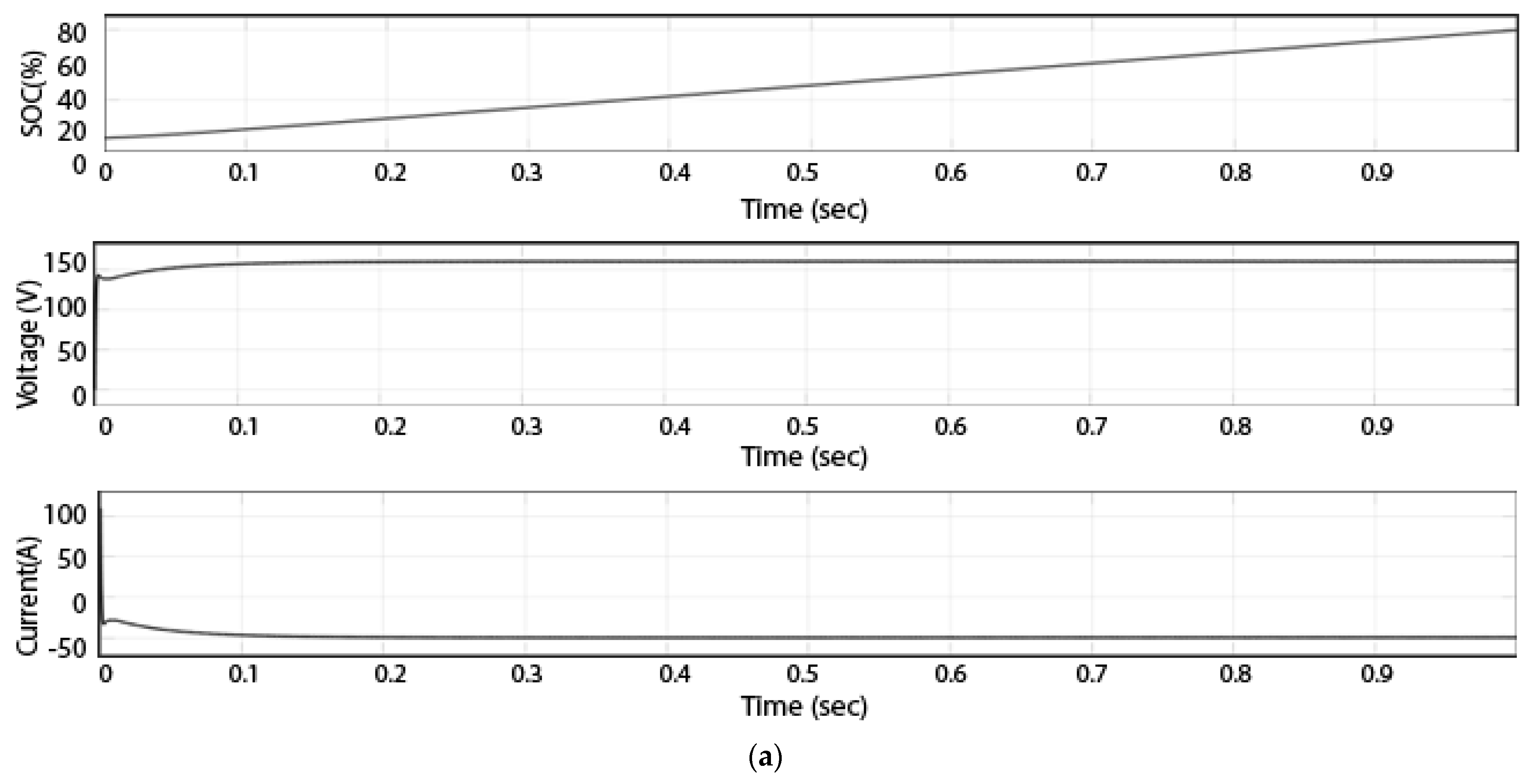 Technologies 10 00113 g011a Technologies 10 00113 g011a