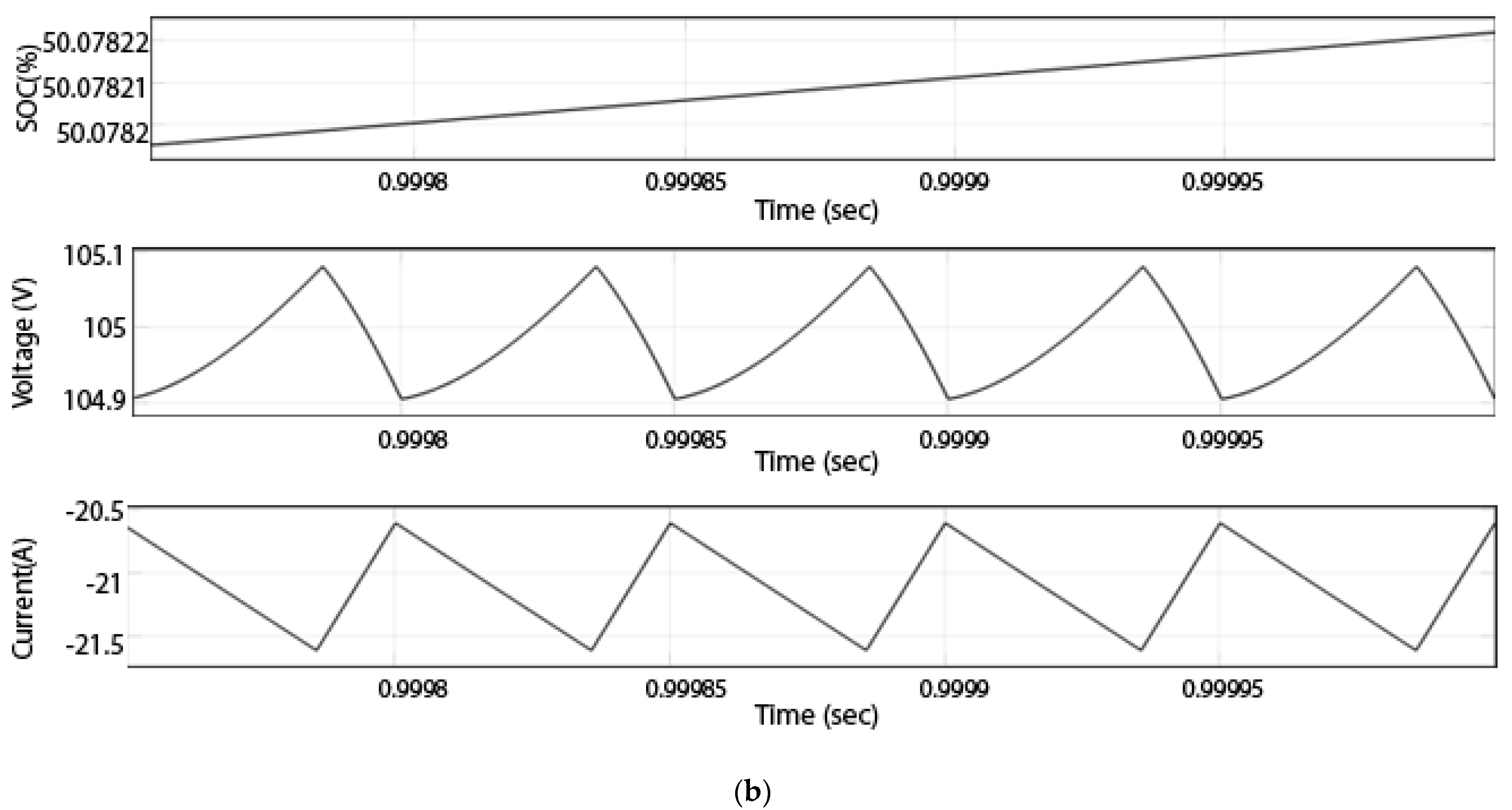 Technologies 10 00113 g011b Technologies 10 00113 g011b