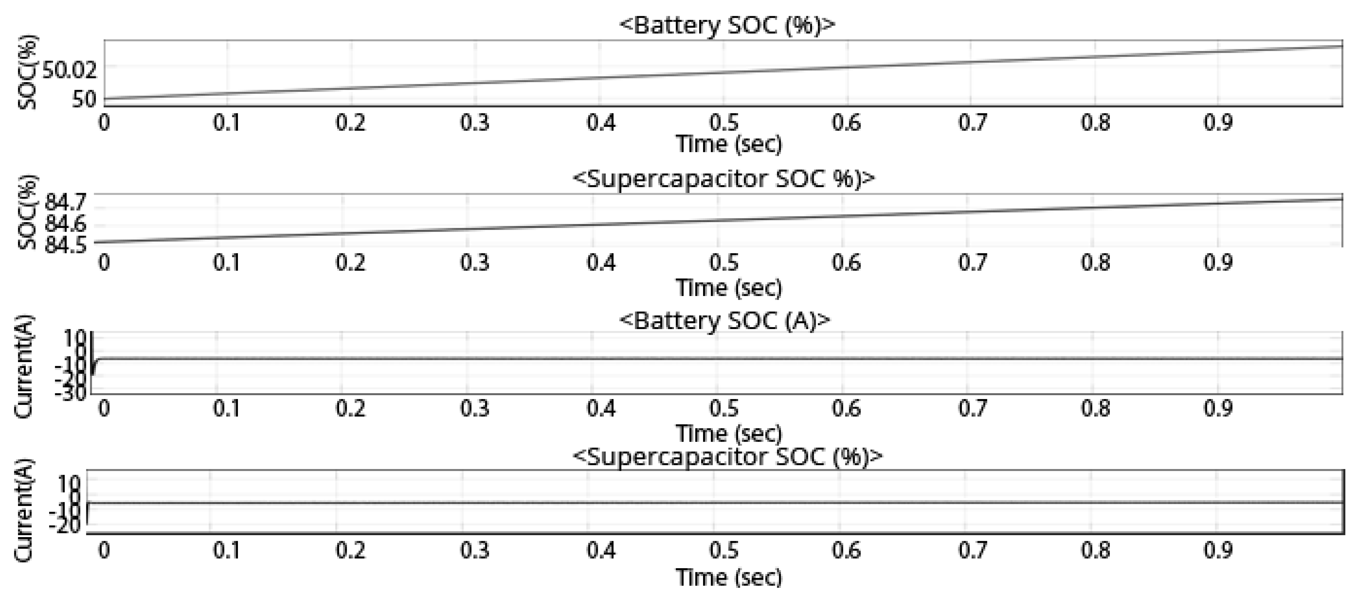 Technologies 10 00113 g013 Technologies 10 00113 g013