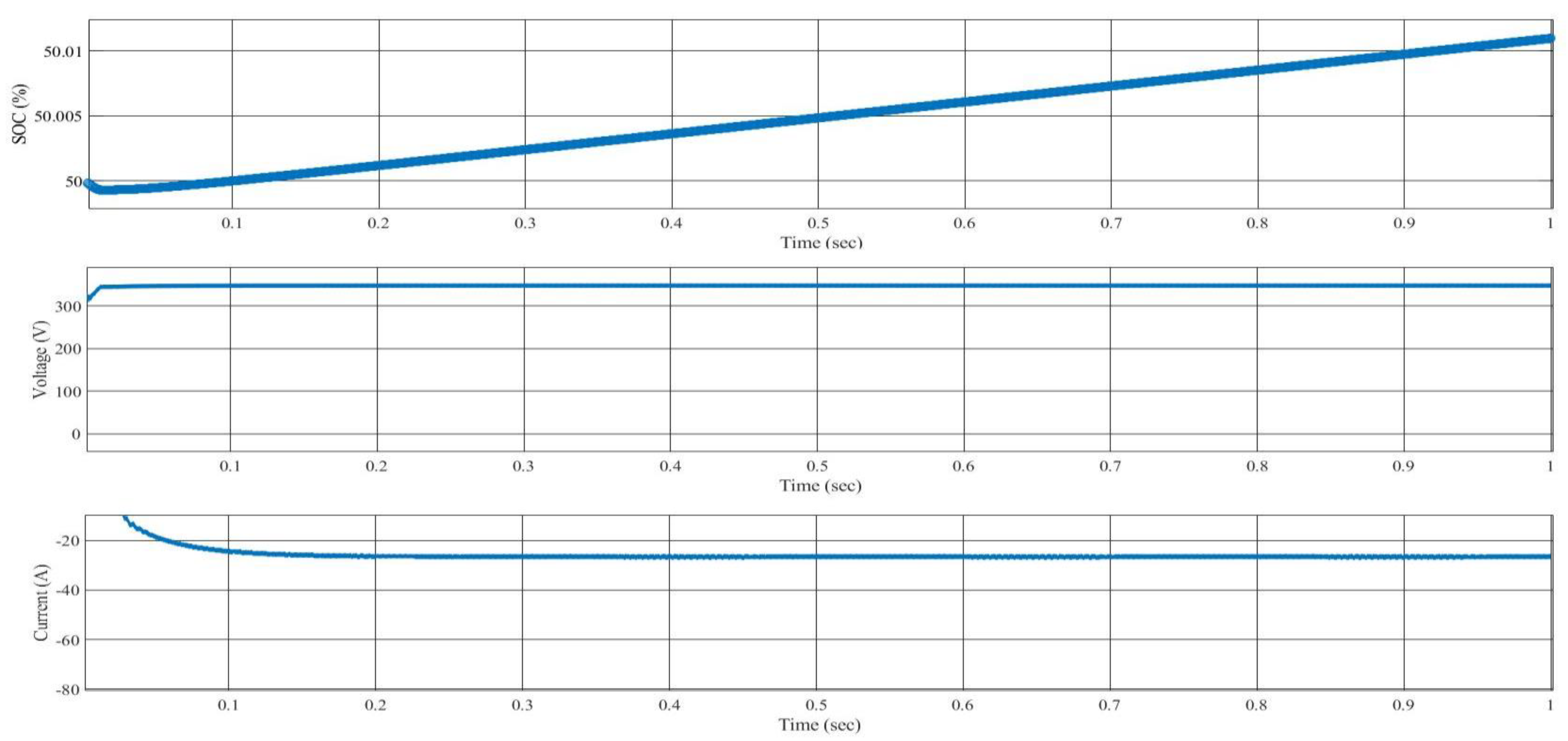 Technologies 10 00113 g014 Technologies 10 00113 g014