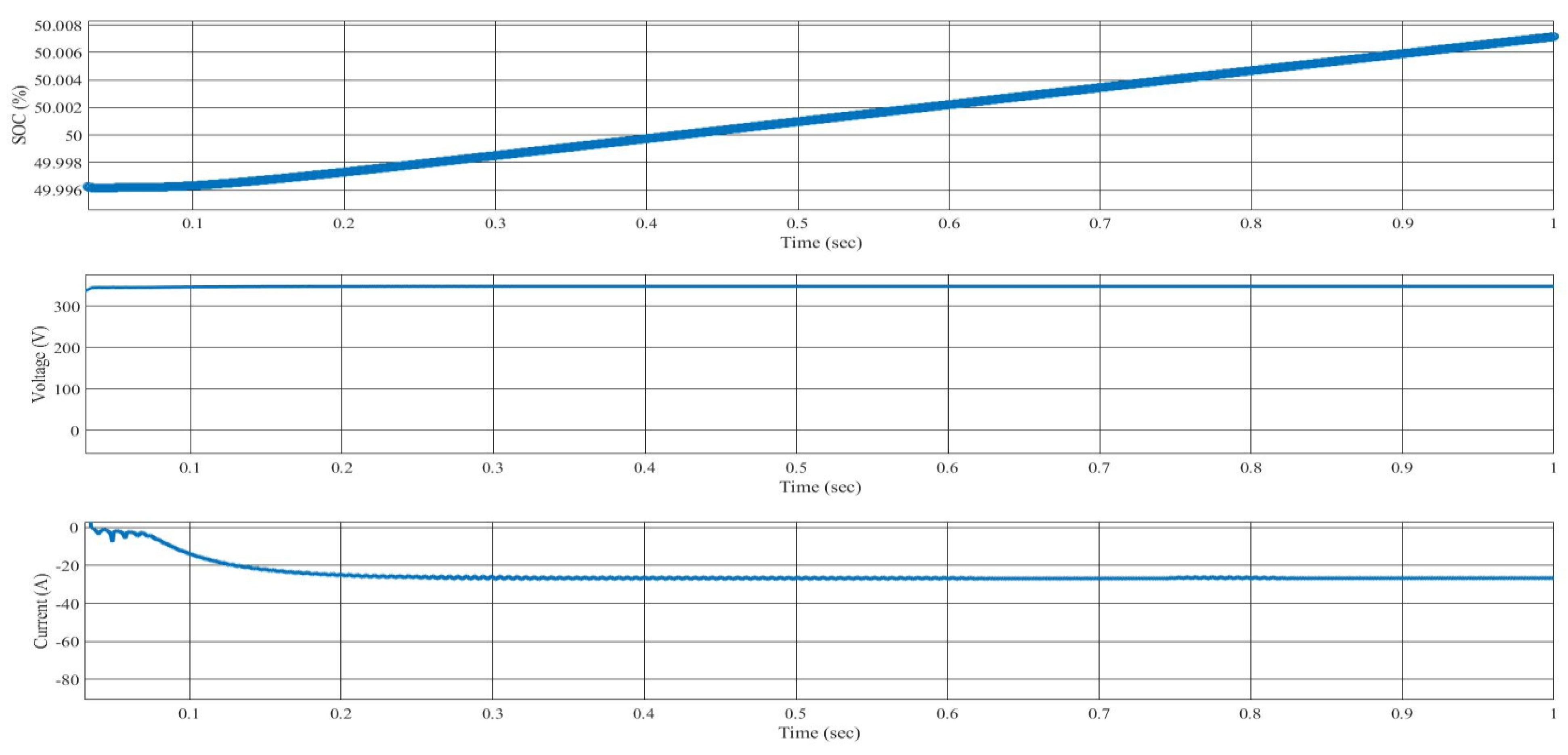 Technologies 10 00113 g015 Technologies 10 00113 g015