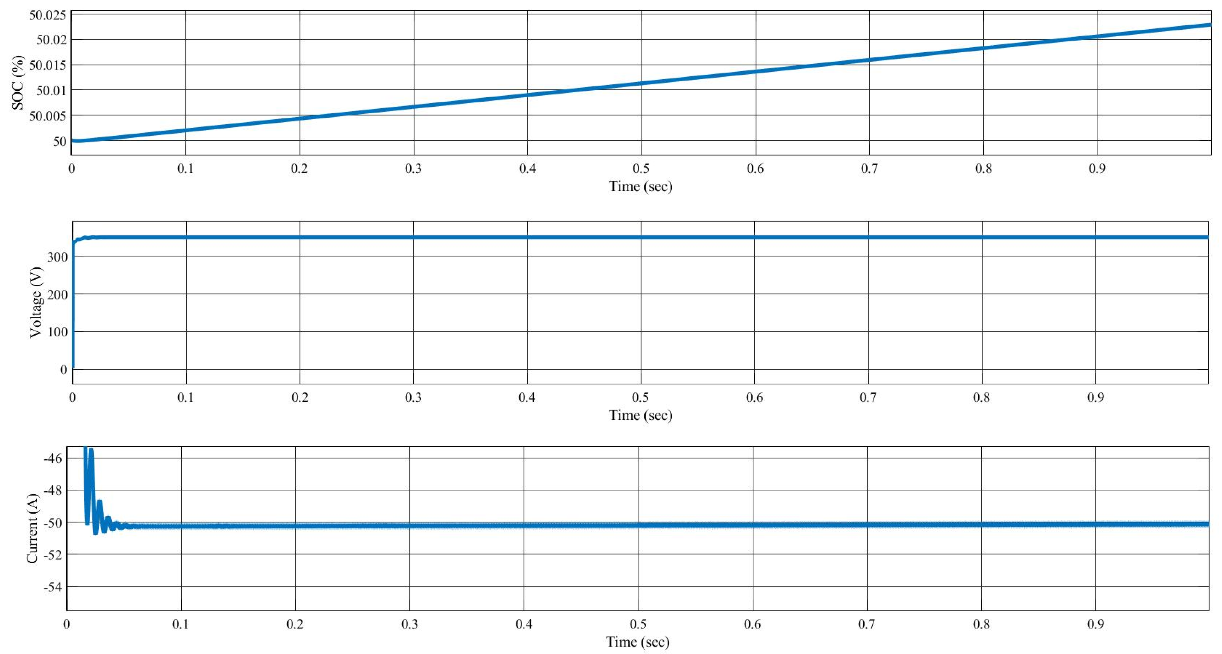 Technologies 10 00113 g016 Technologies 10 00113 g016