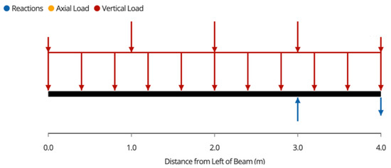 Technologies 10 00114 g0a12