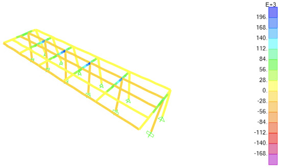 Technologies 10 00114 g0a14