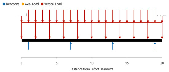 Technologies 10 00114 g0a7