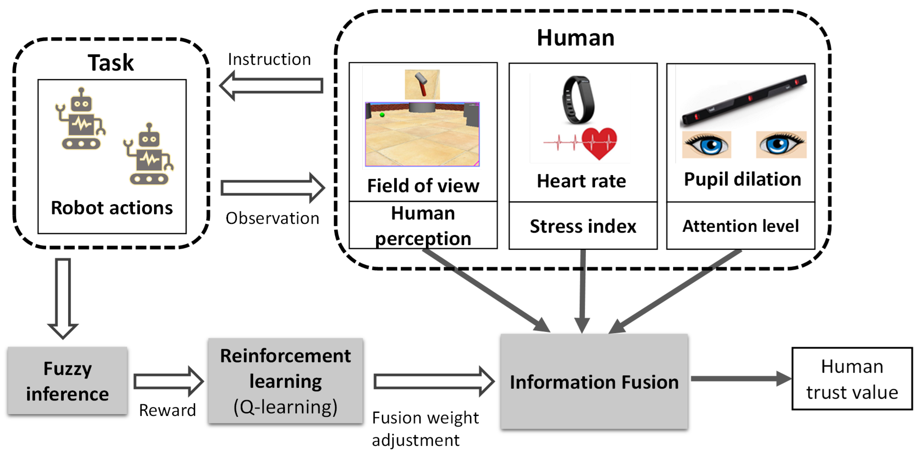 Technologies 10 00115 g001