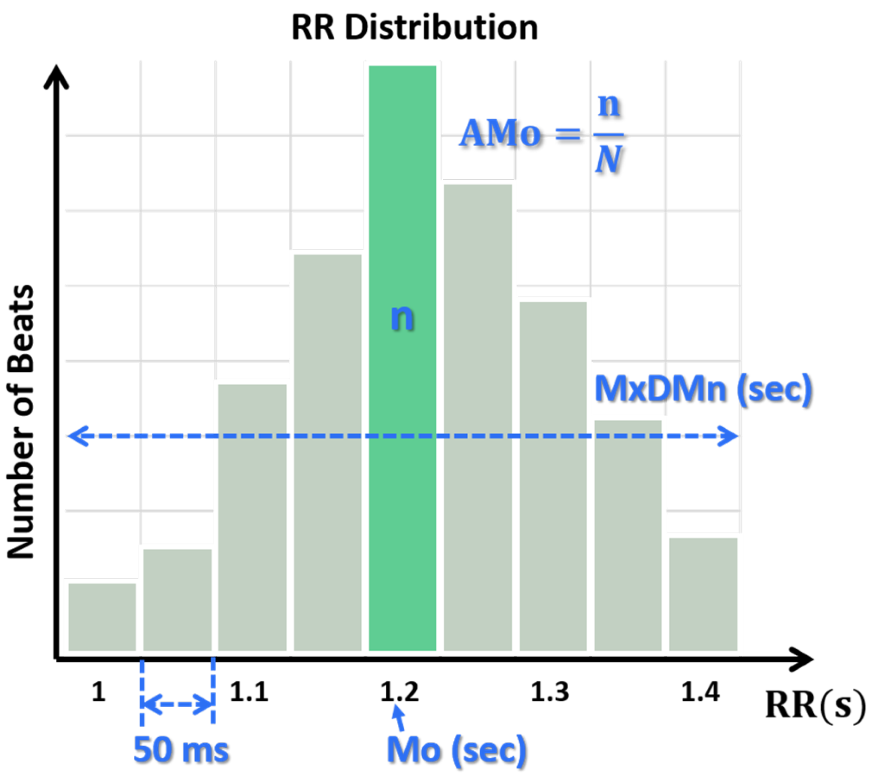 Technologies 10 00115 g002