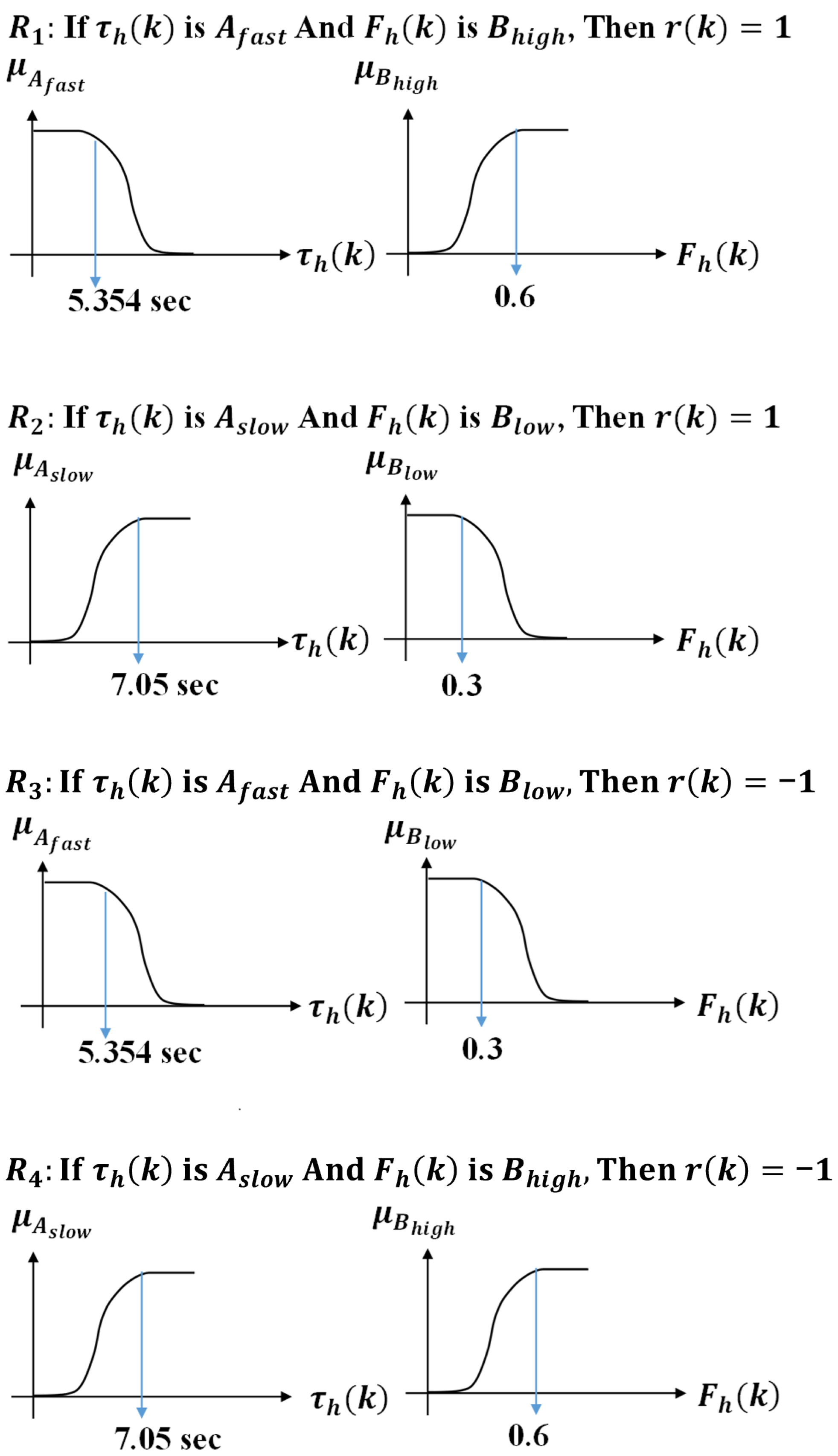 Technologies 10 00115 g003