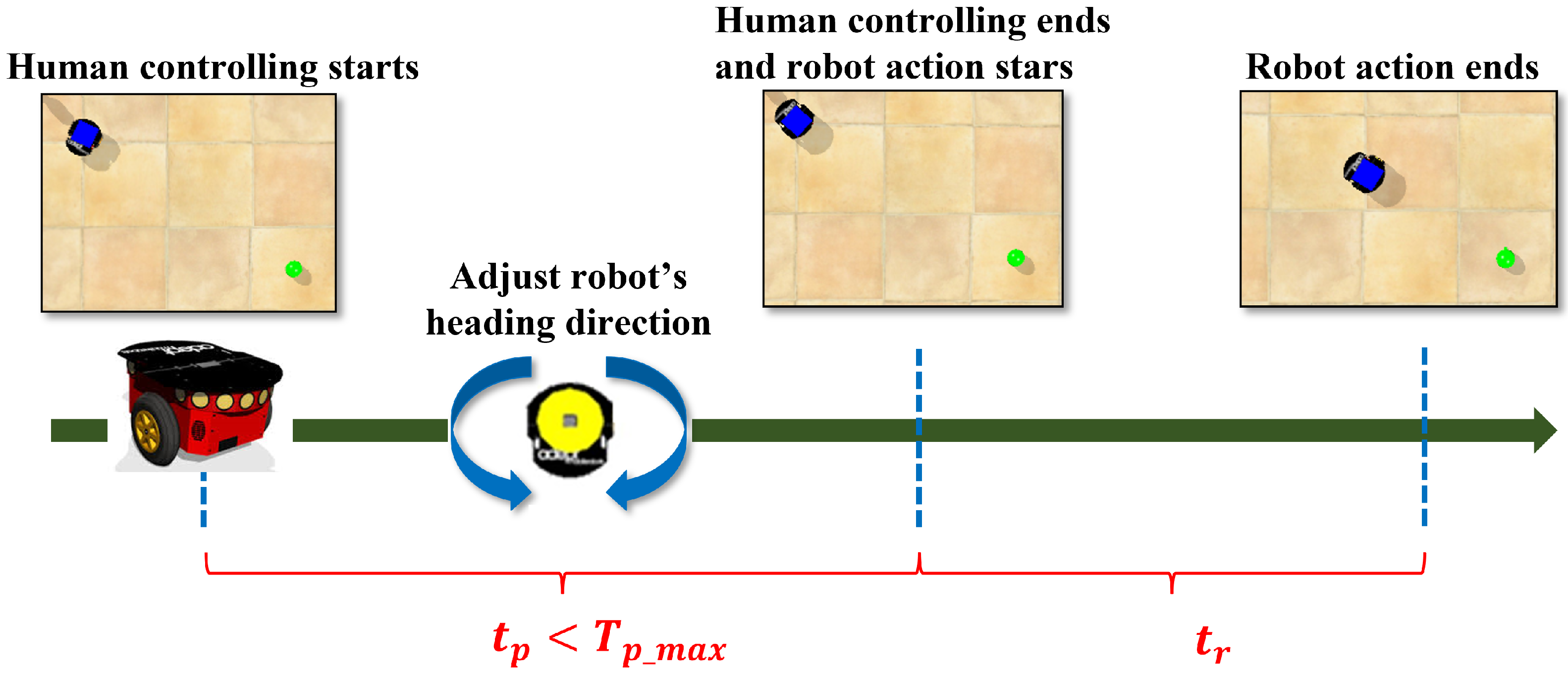 Technologies 10 00115 g005