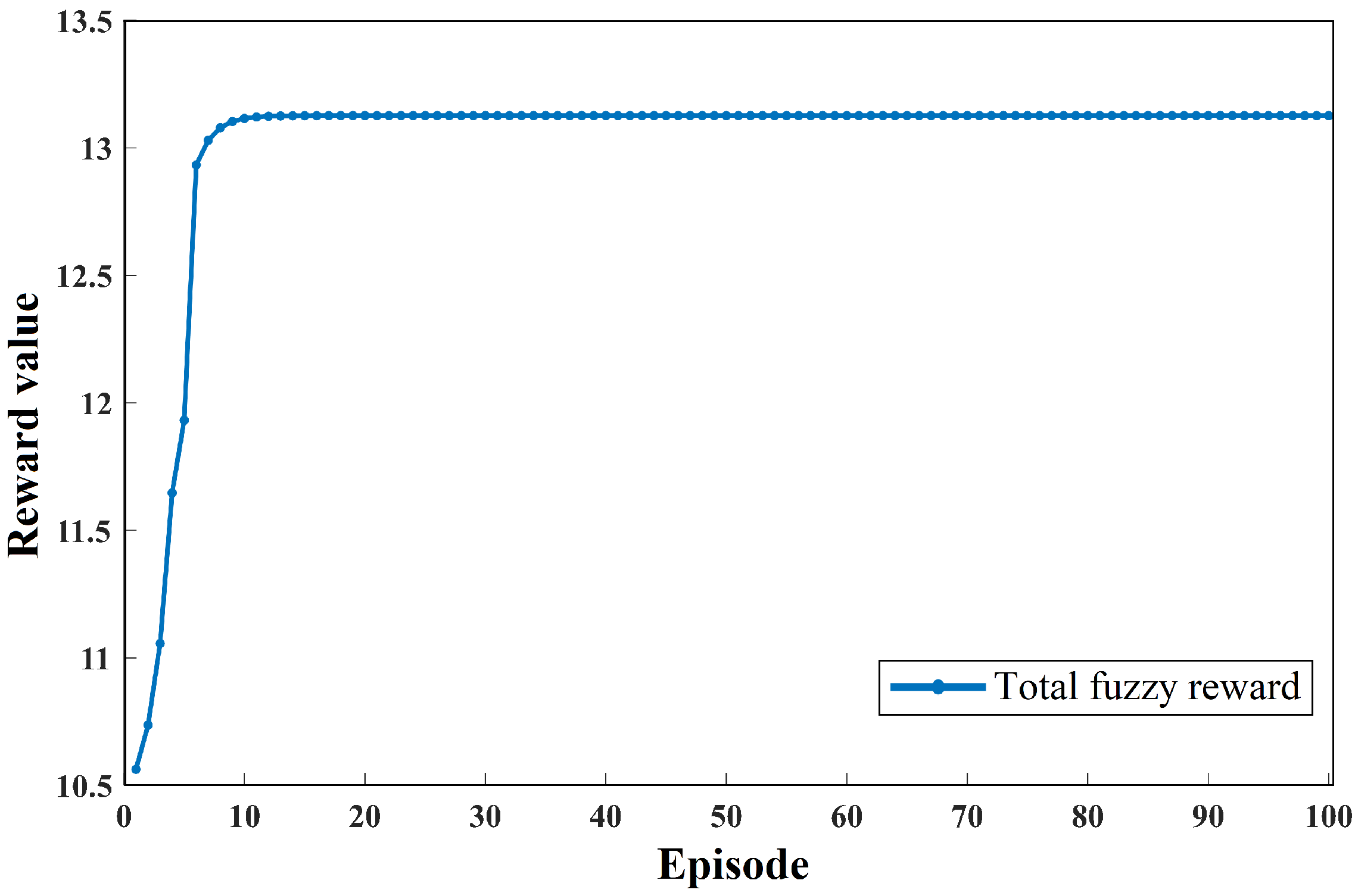 Technologies 10 00115 g006