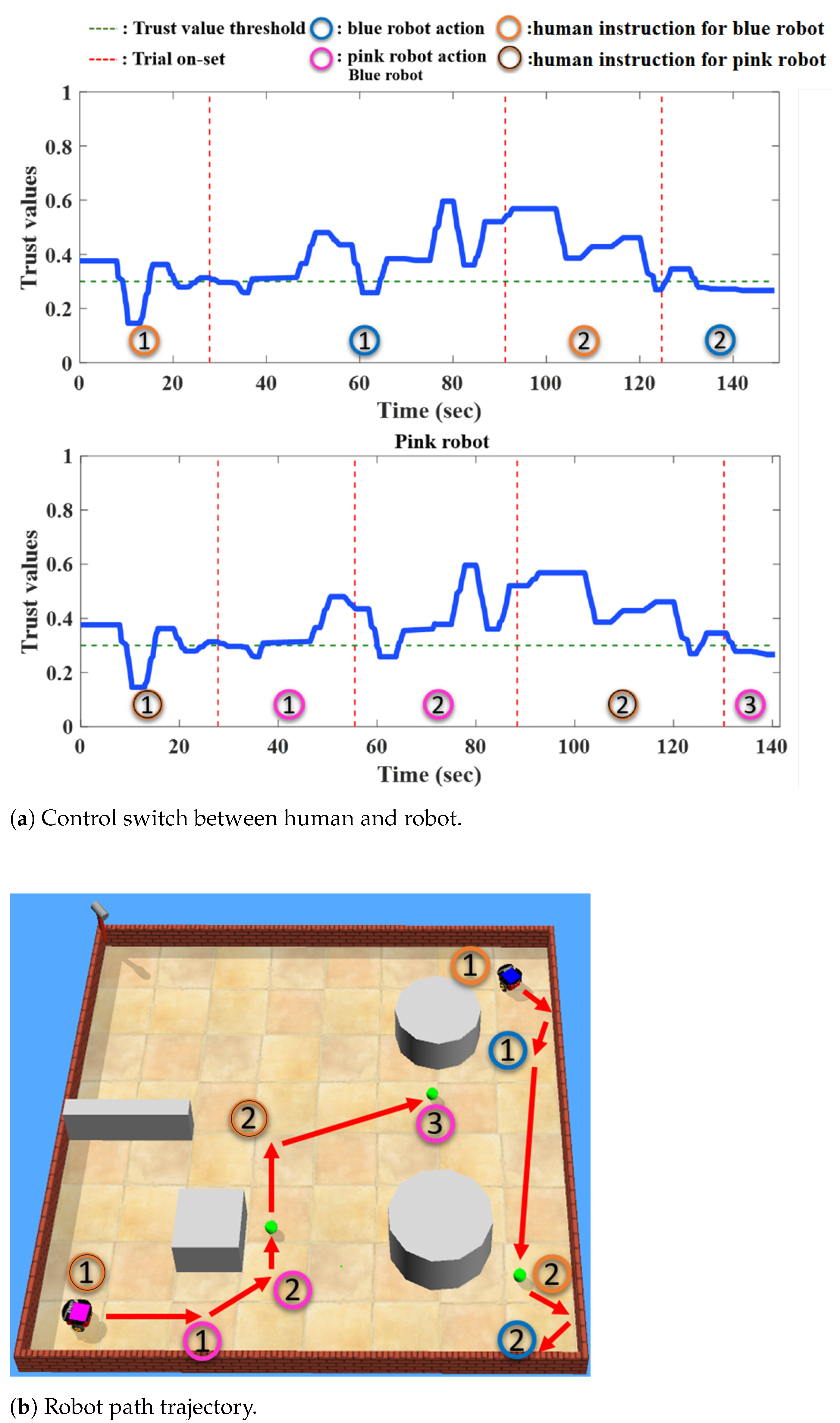 Technologies 10 00115 g009