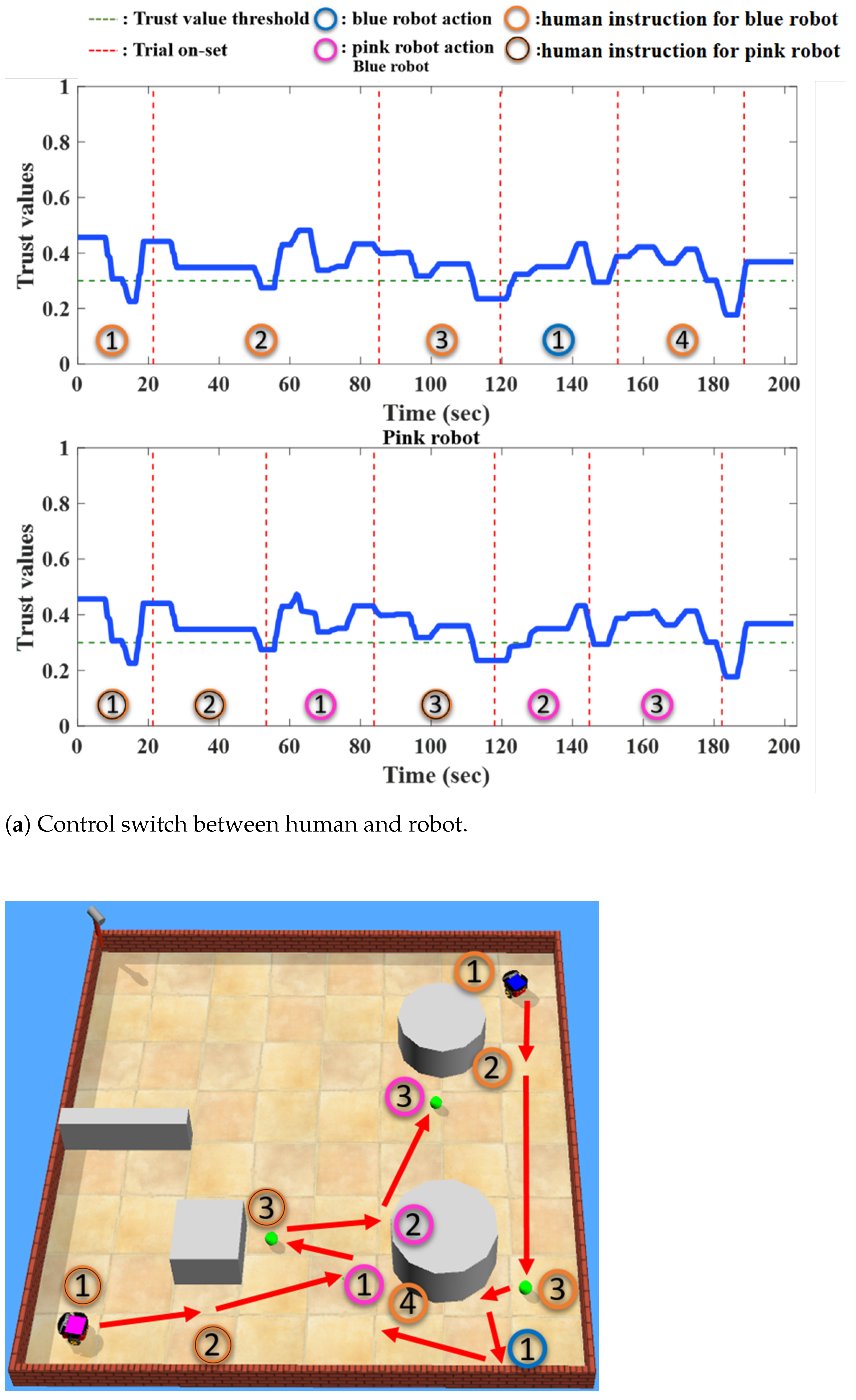 Technologies 10 00115 g010