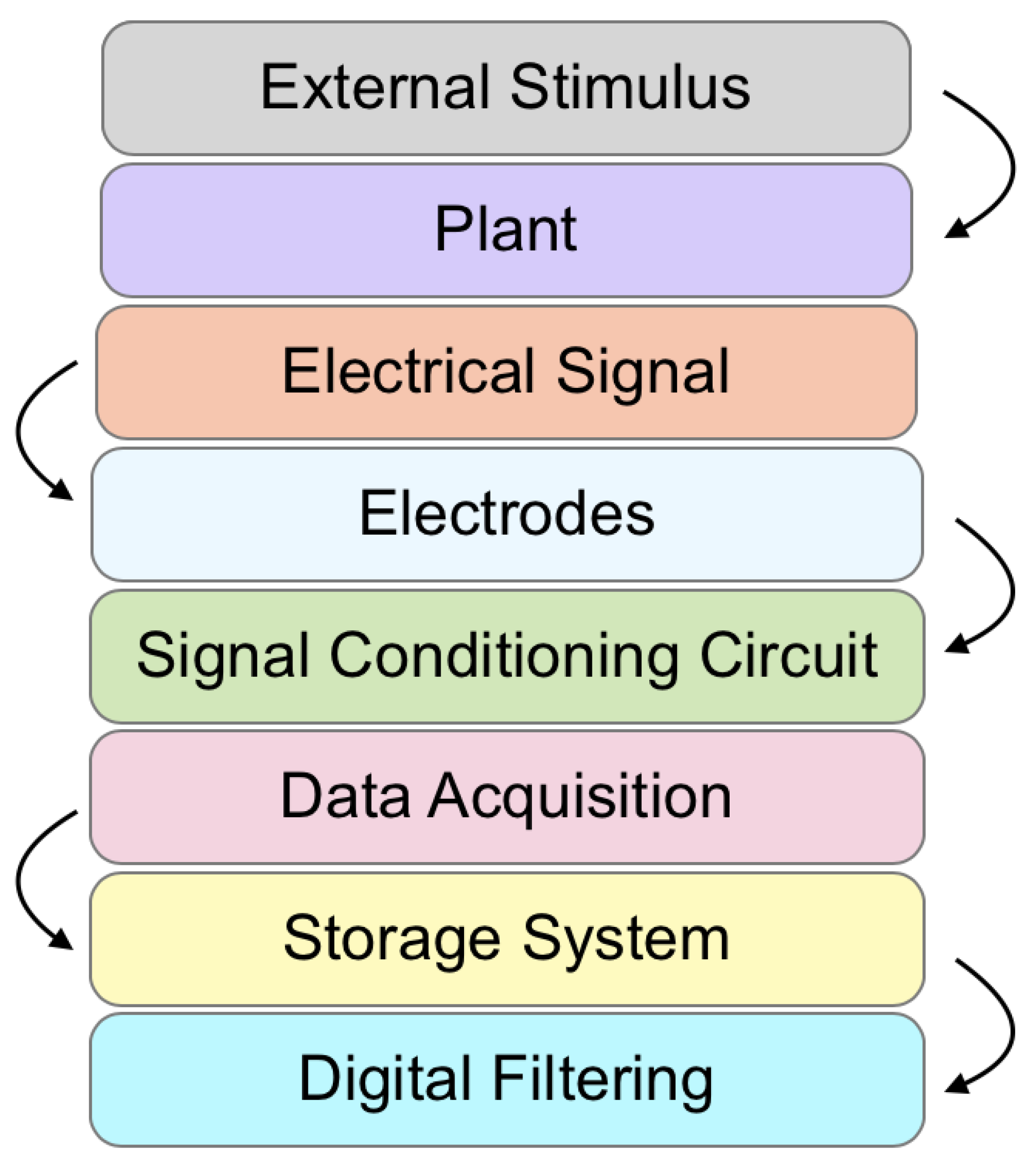 Technologies 10 00121 g001 Technologies 10 00121 g001