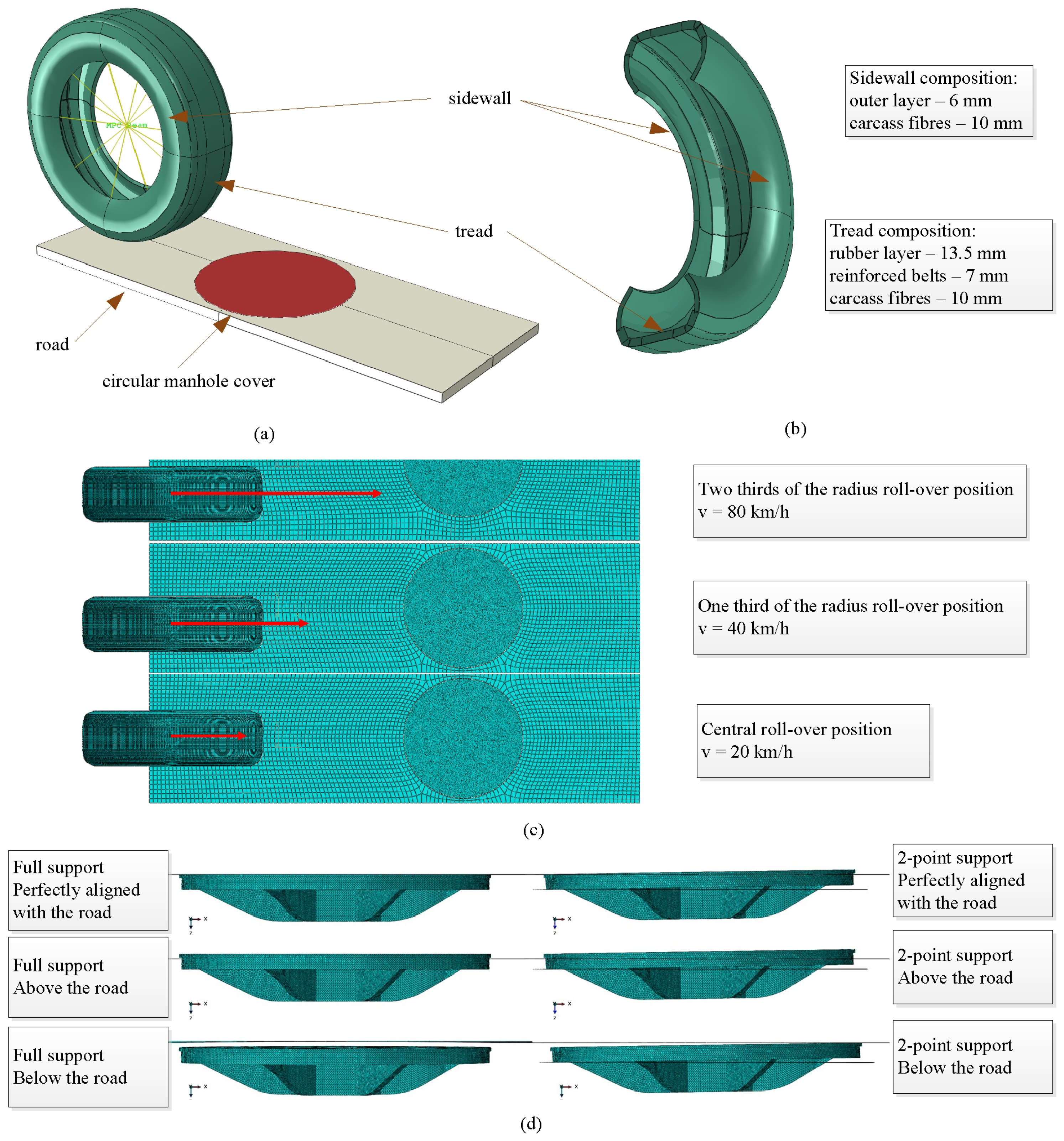 Technologies 10 00127 g002