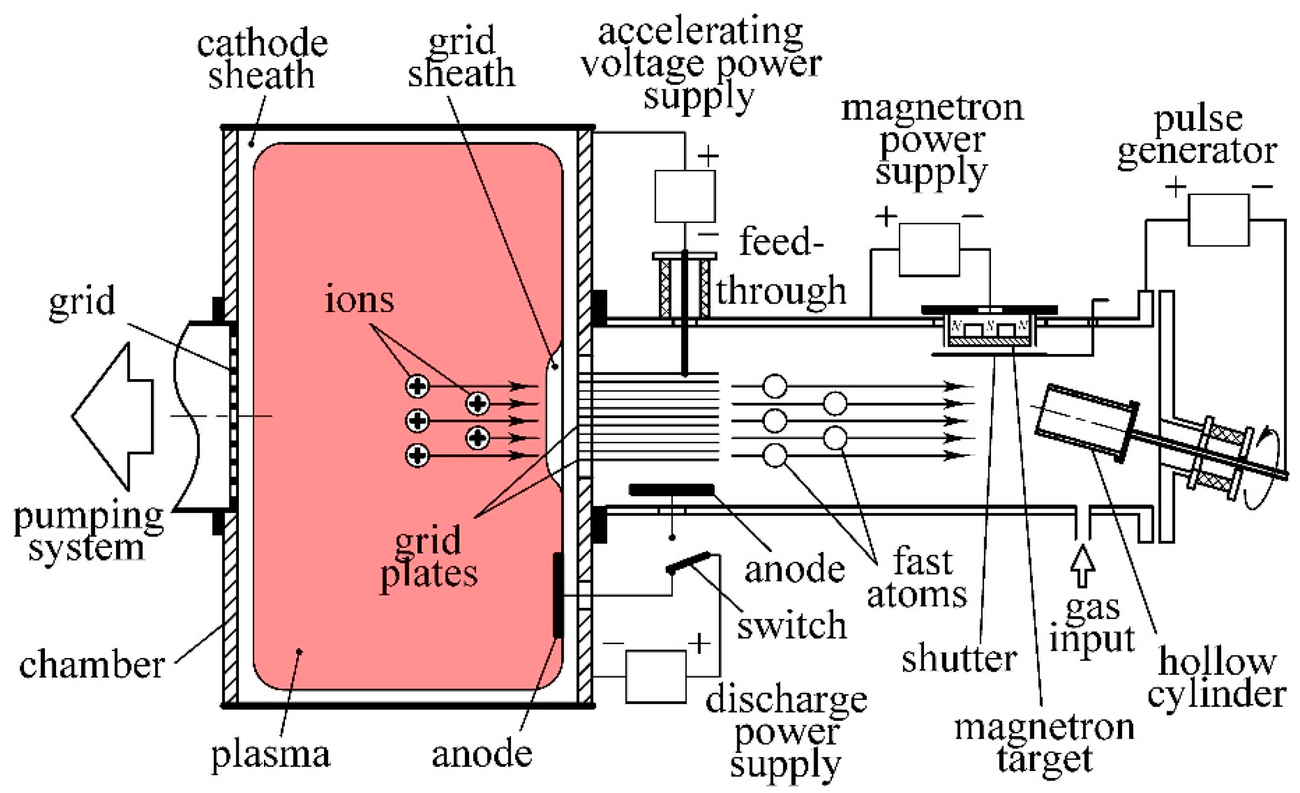 Technologies 10 00130 g001