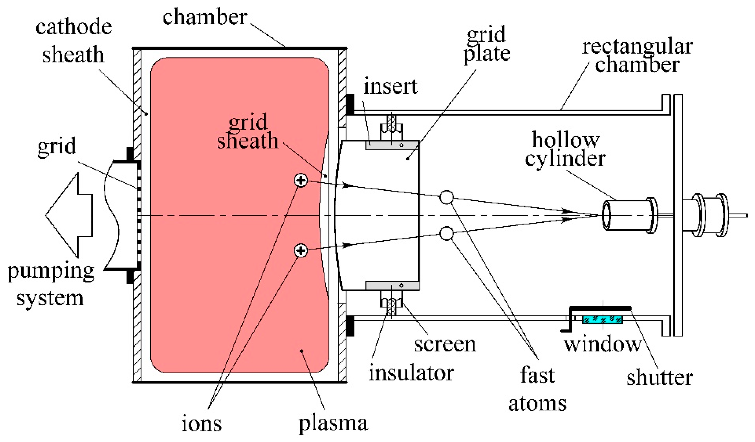 Technologies 10 00130 g002