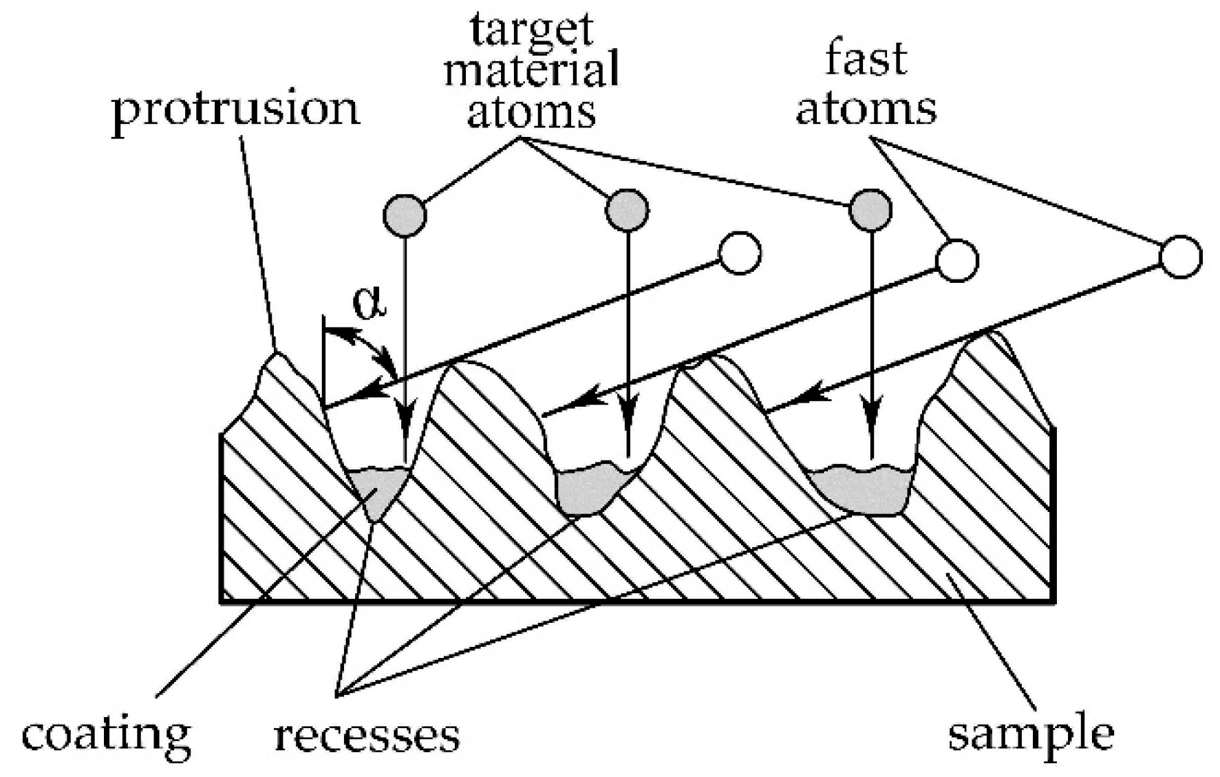 Technologies 10 00130 g005