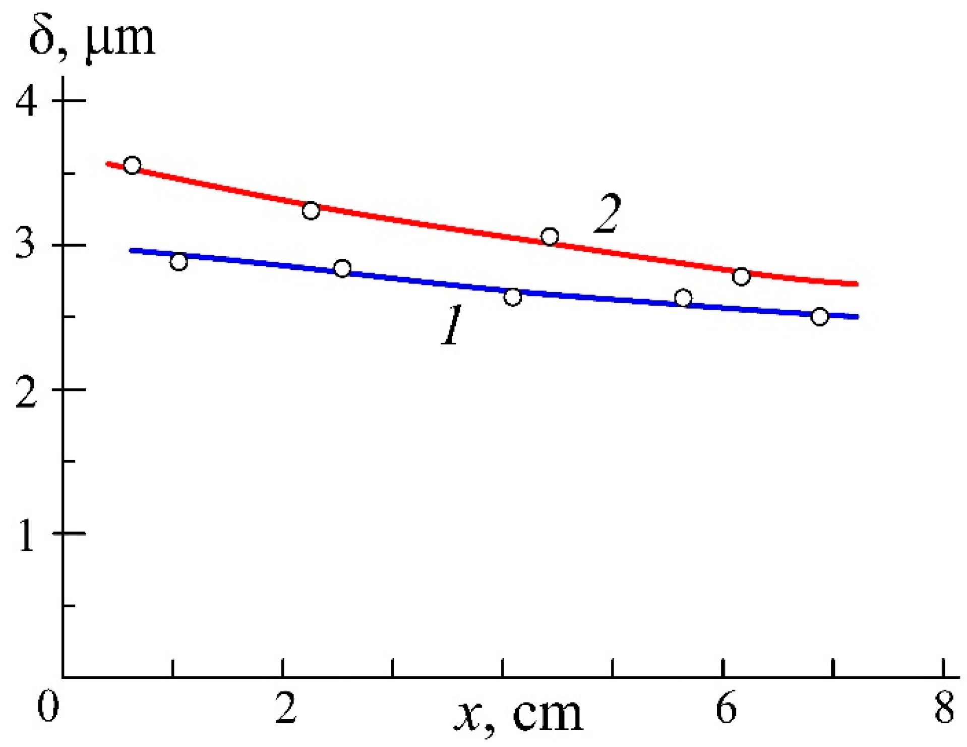 Technologies 10 00130 g006