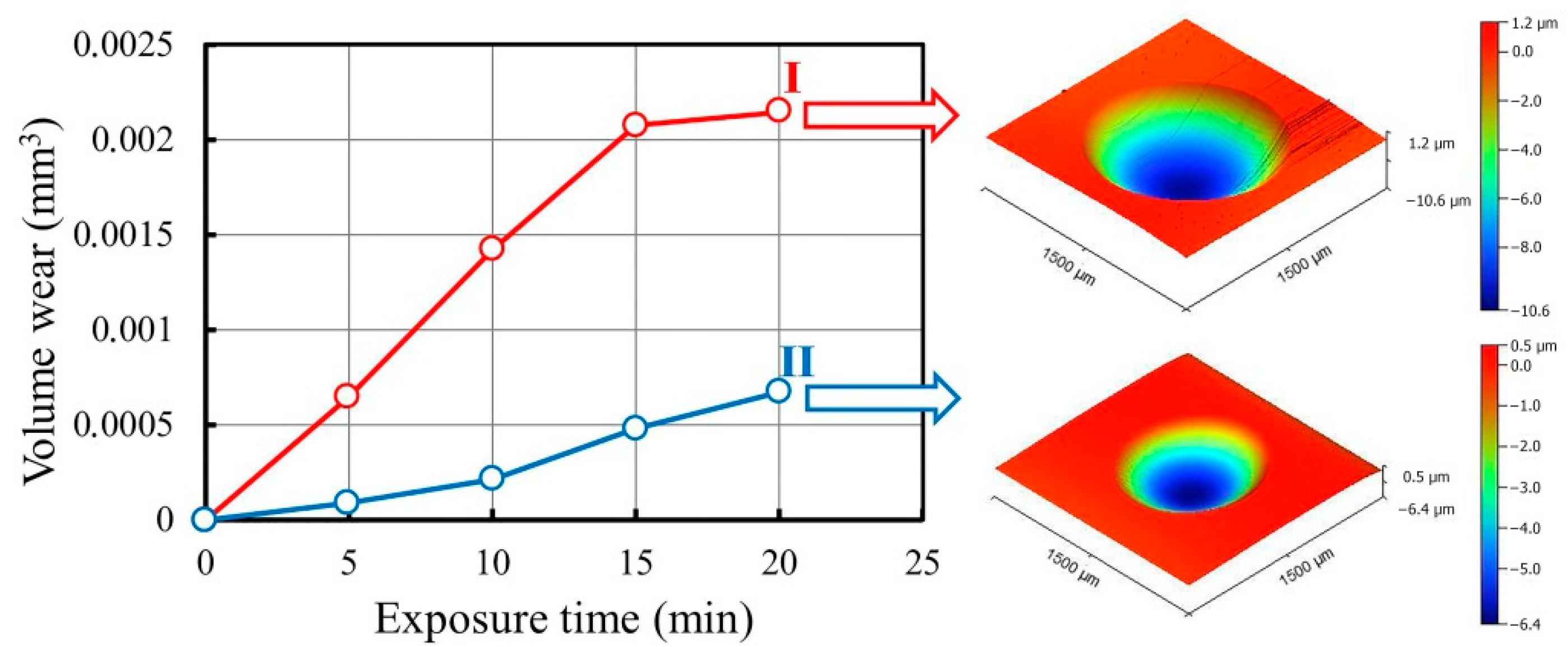 Technologies 10 00130 g007