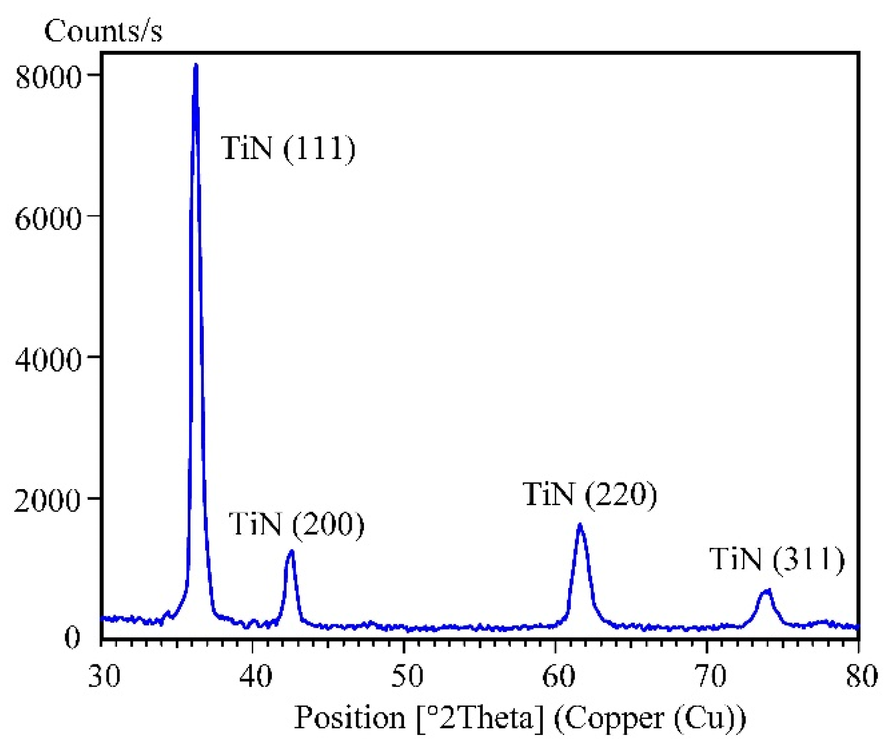 Technologies 10 00130 g008