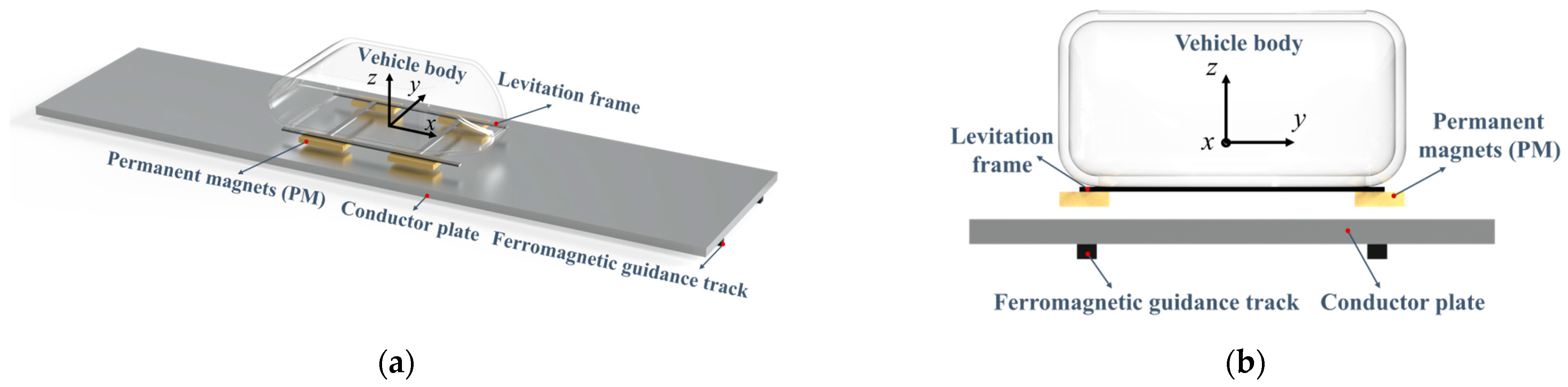 Technologies 11 00003 g001