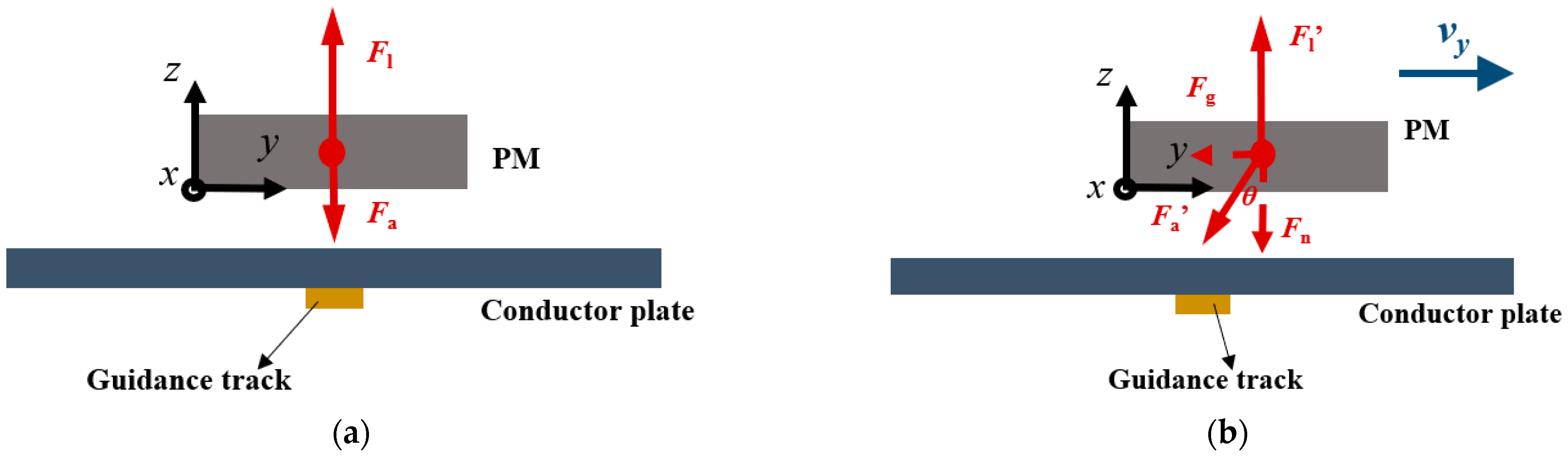 Technologies 11 00003 g002