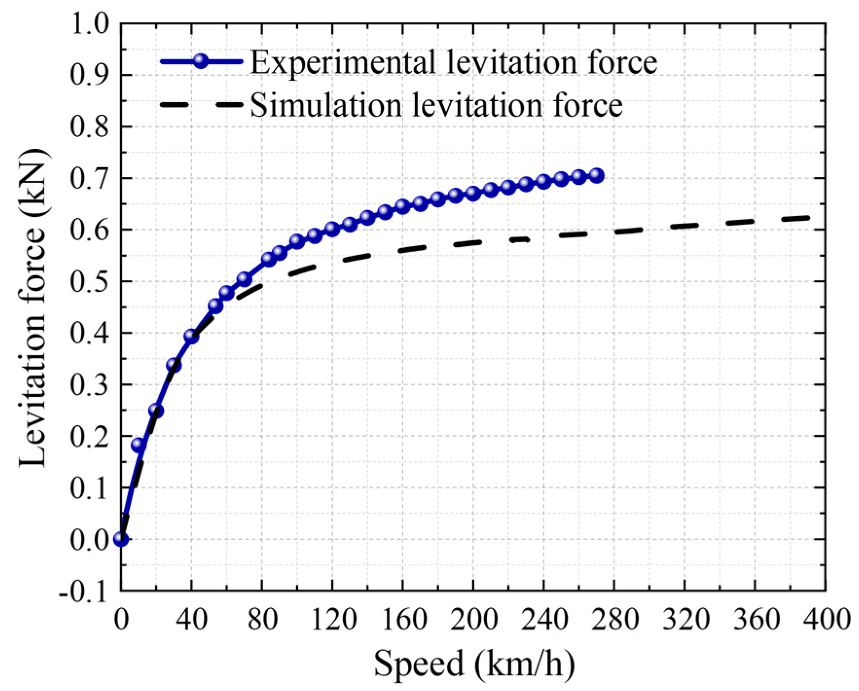 Technologies 11 00003 g005