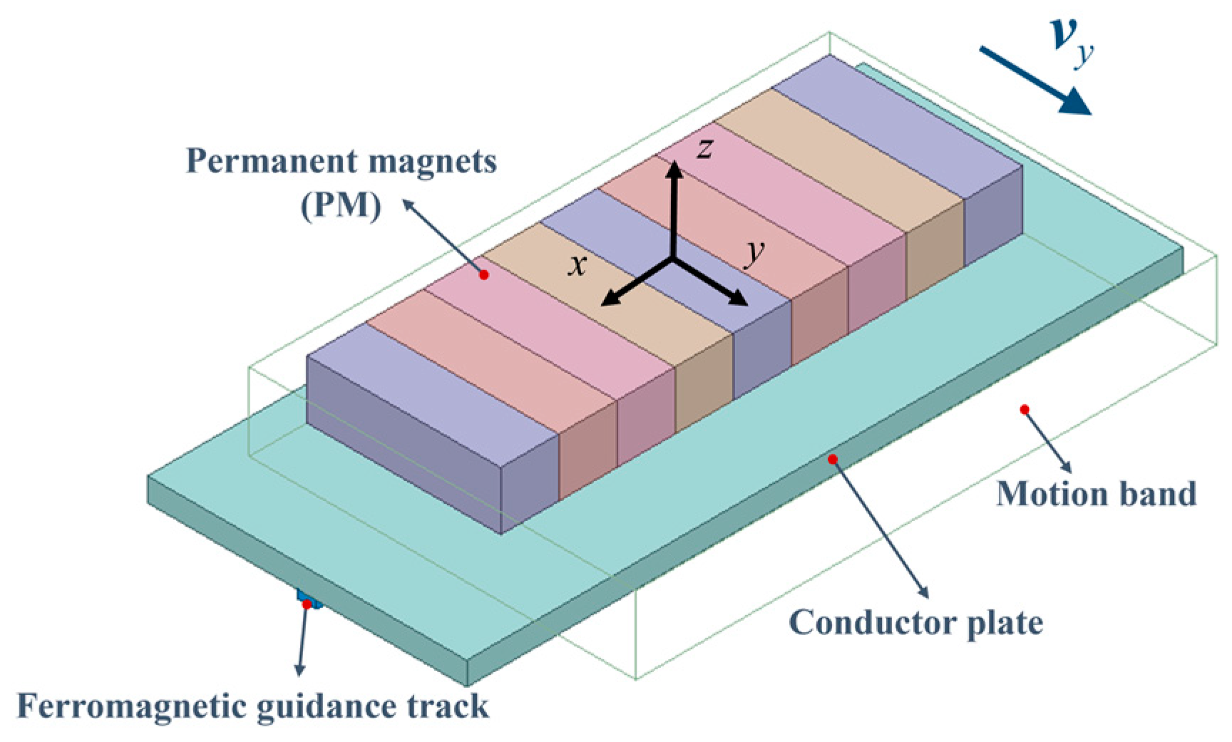 Technologies 11 00003 g006