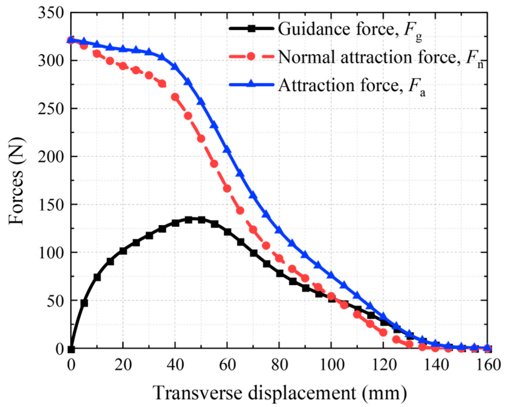 Technologies 11 00003 g007