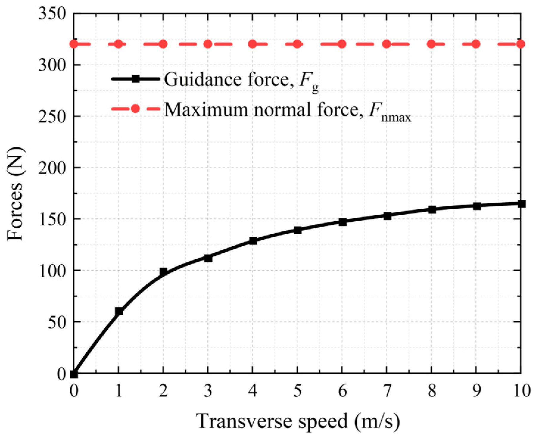 Technologies 11 00003 g008