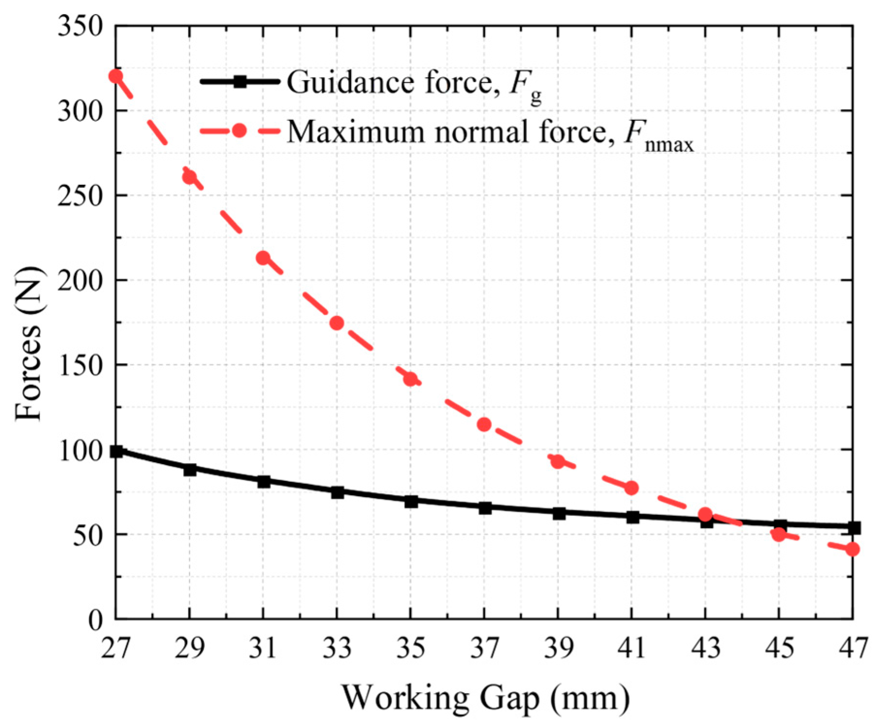 Technologies 11 00003 g009