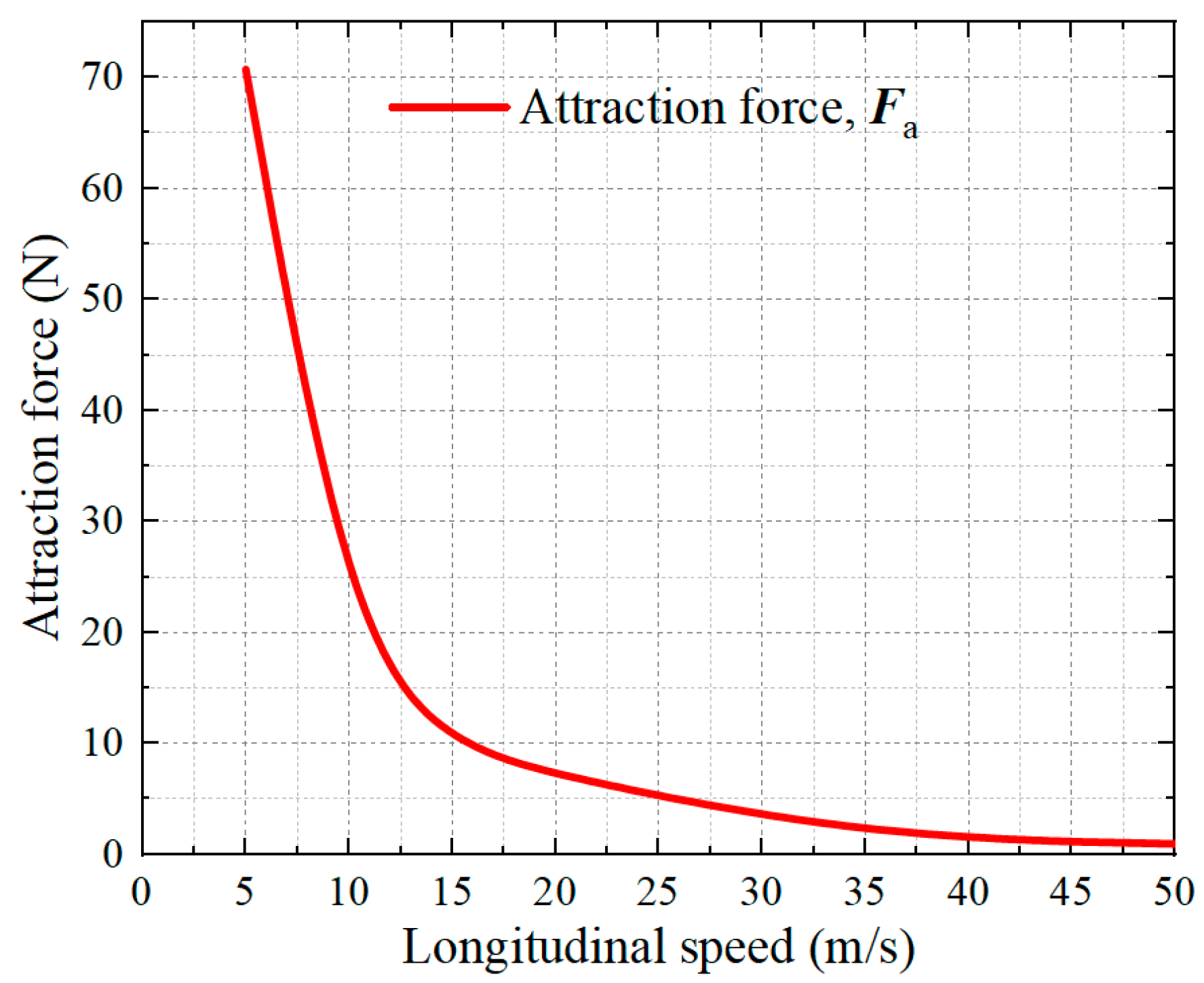 Technologies 11 00003 g010