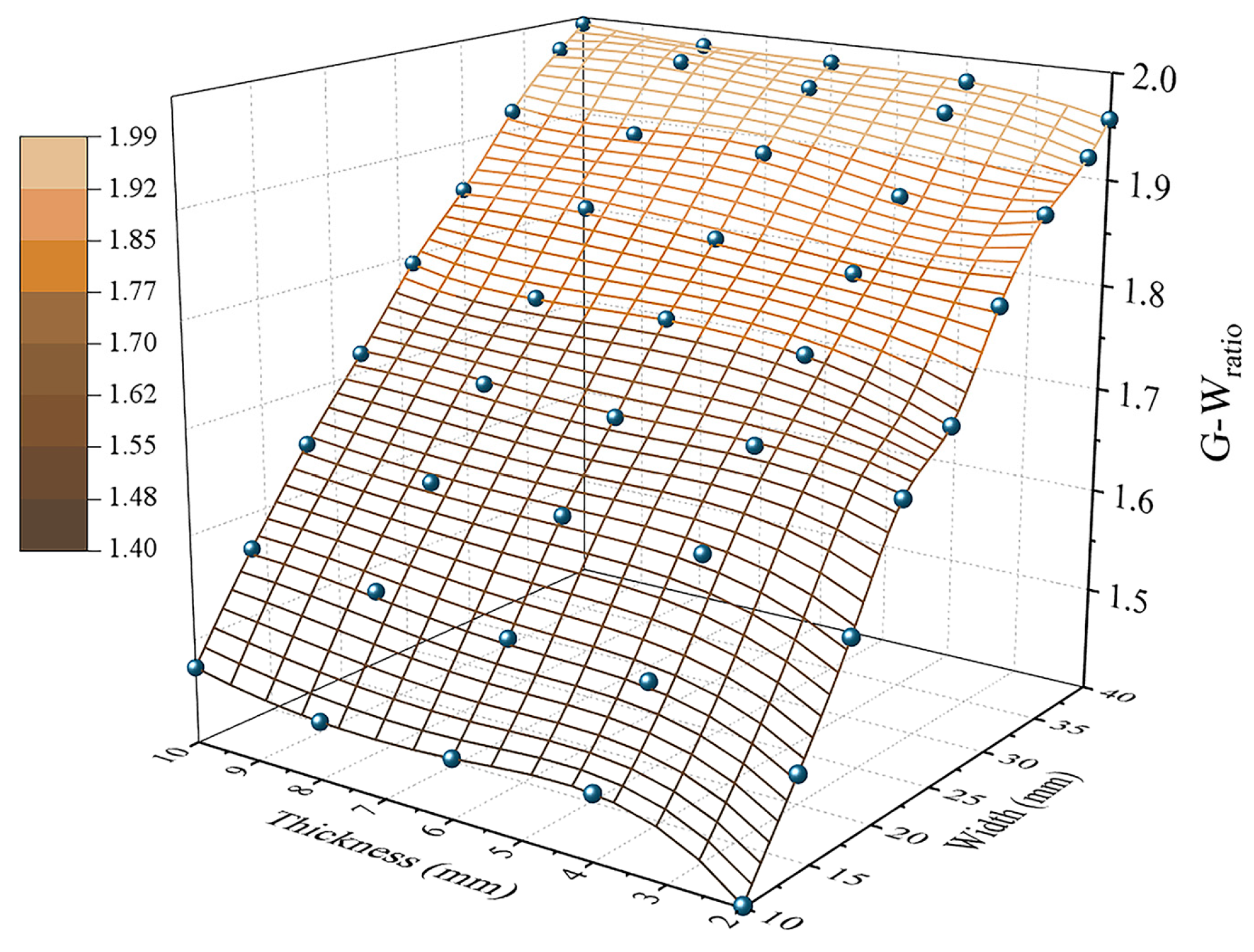 Technologies 11 00003 g011