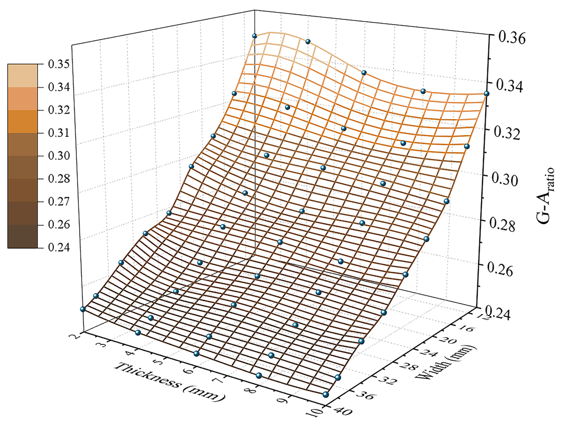 Technologies 11 00003 g012