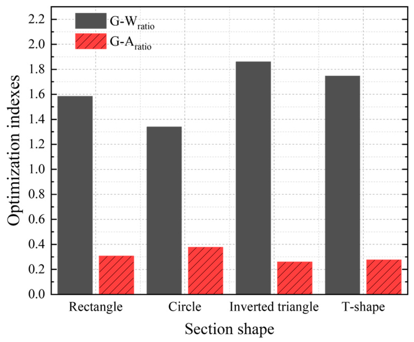 Technologies 11 00003 g014