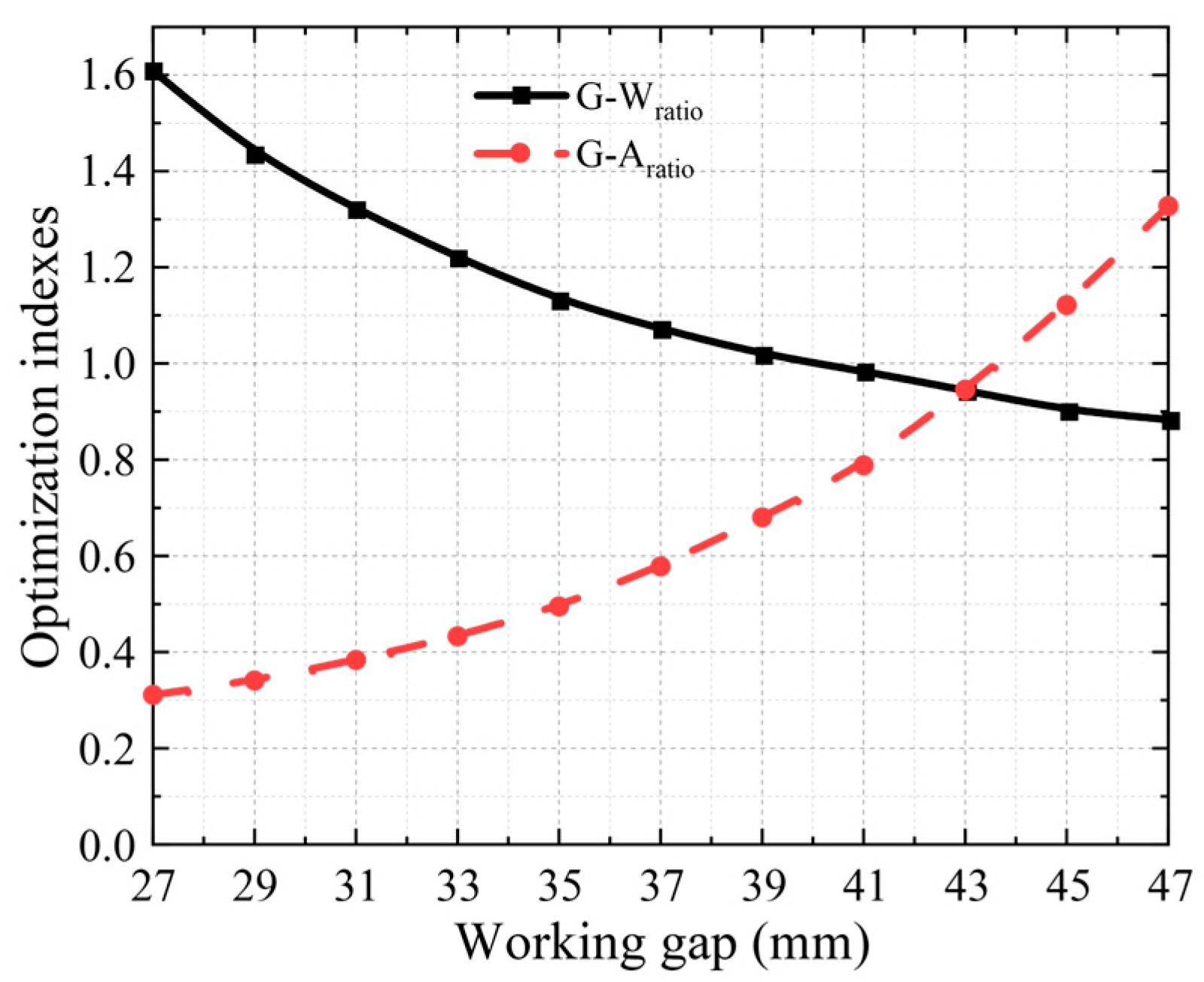 Technologies 11 00003 g015