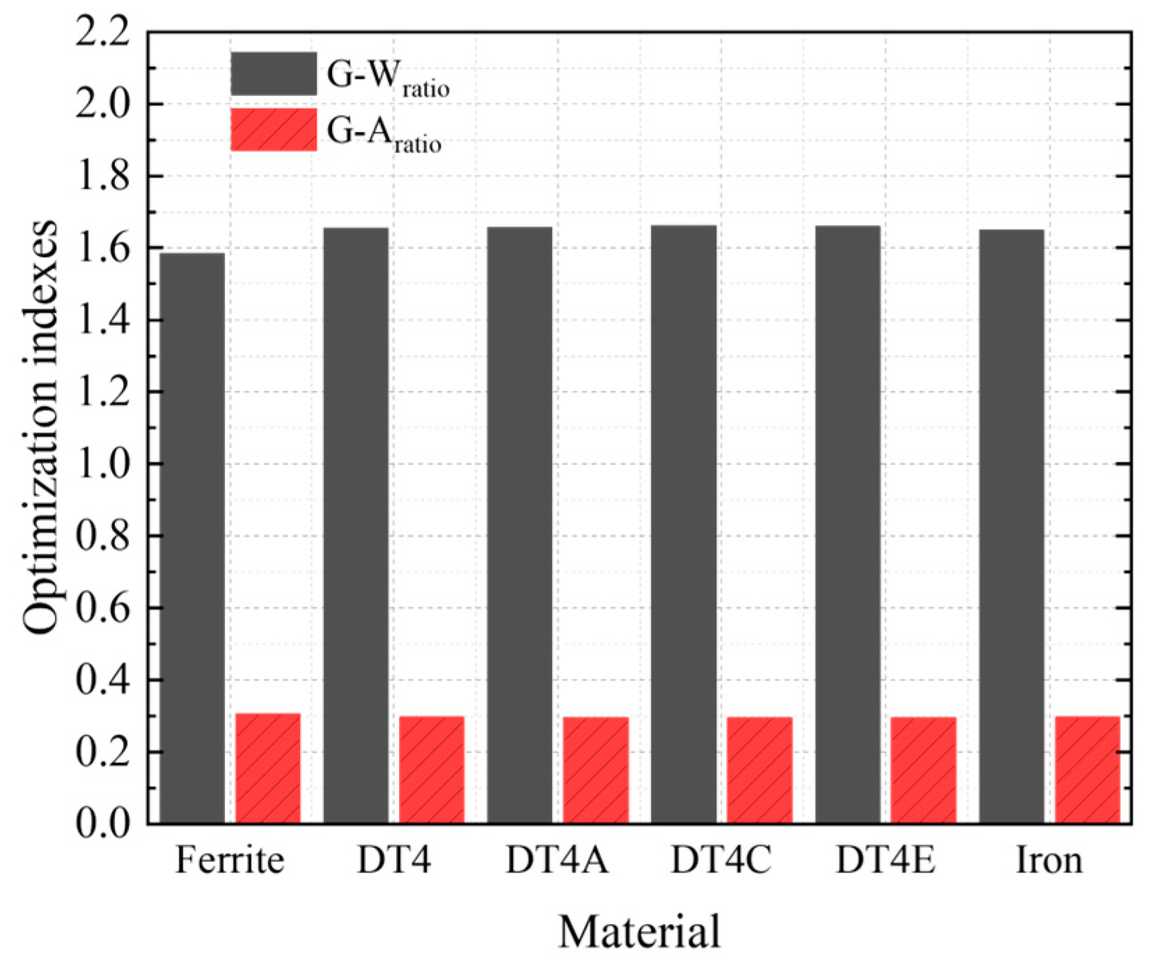 Technologies 11 00003 g016