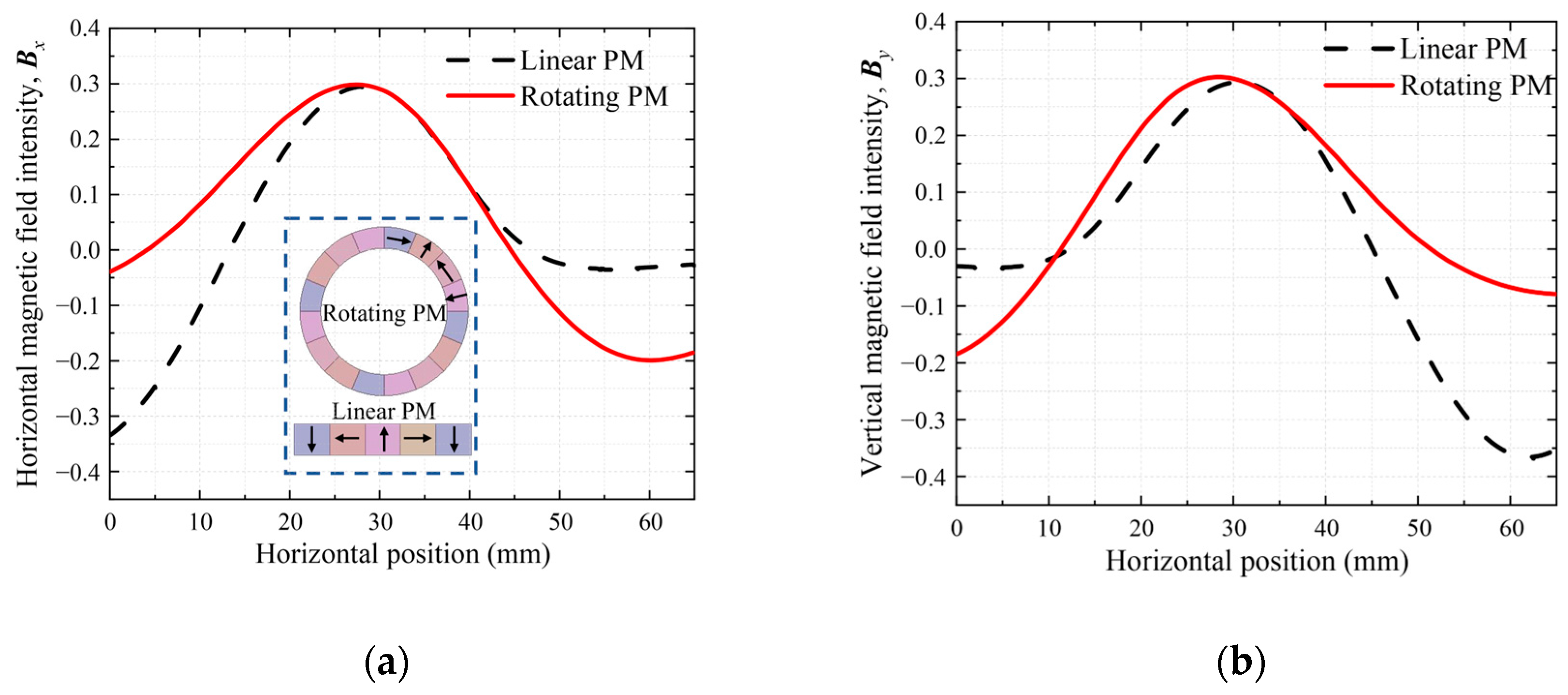 Technologies 11 00003 g017