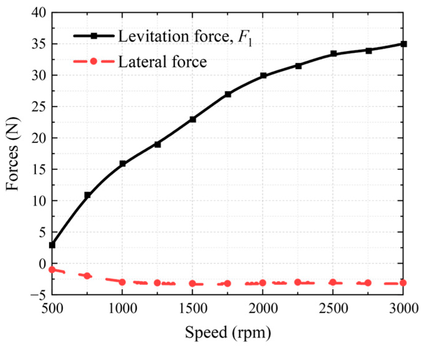 Technologies 11 00003 g021