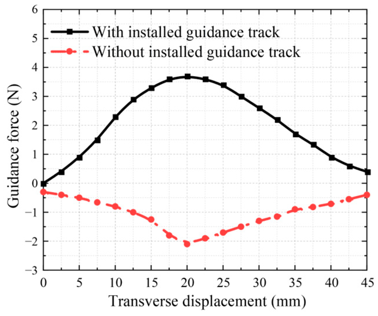 Technologies 11 00003 g022