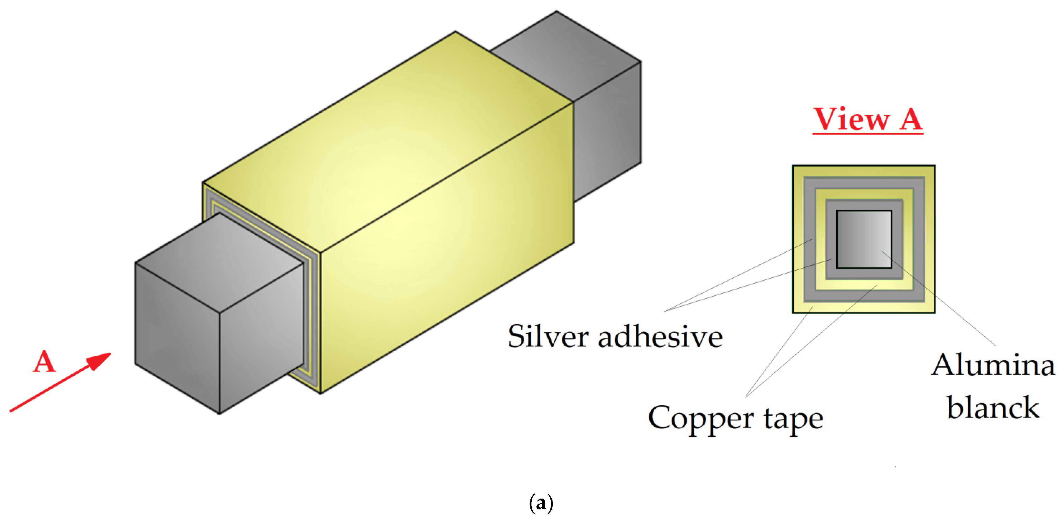Technologies 11 00006 g002a