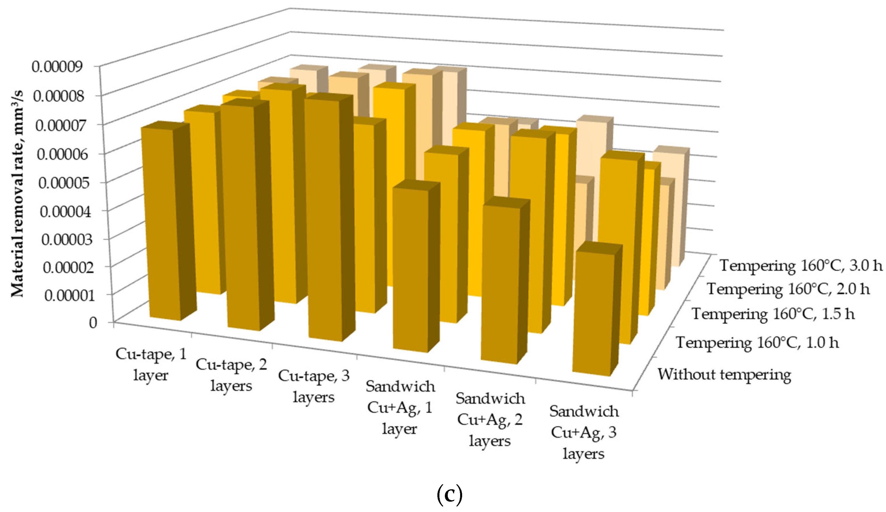 Technologies 11 00006 g004b