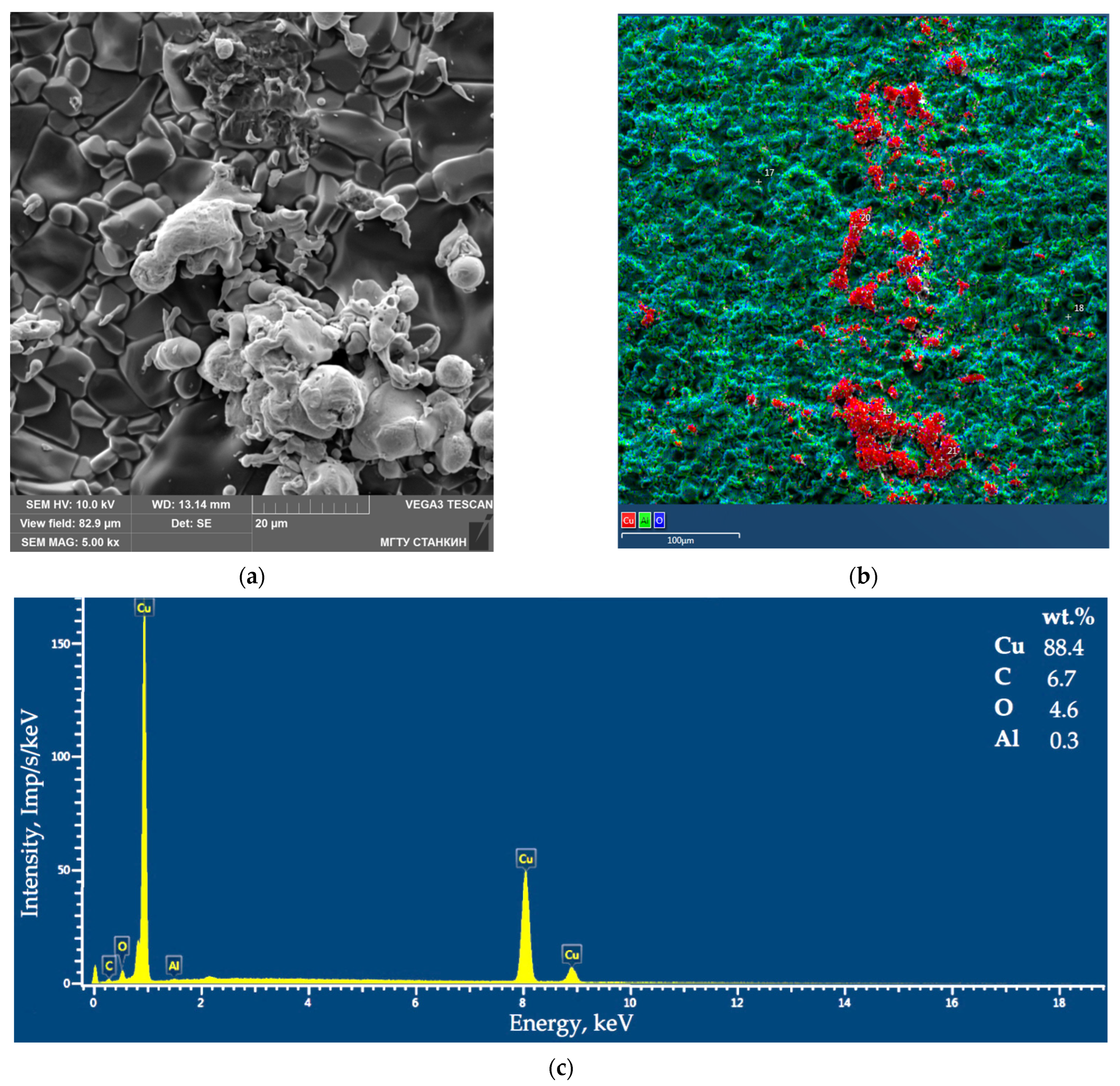 Technologies 11 00006 g008