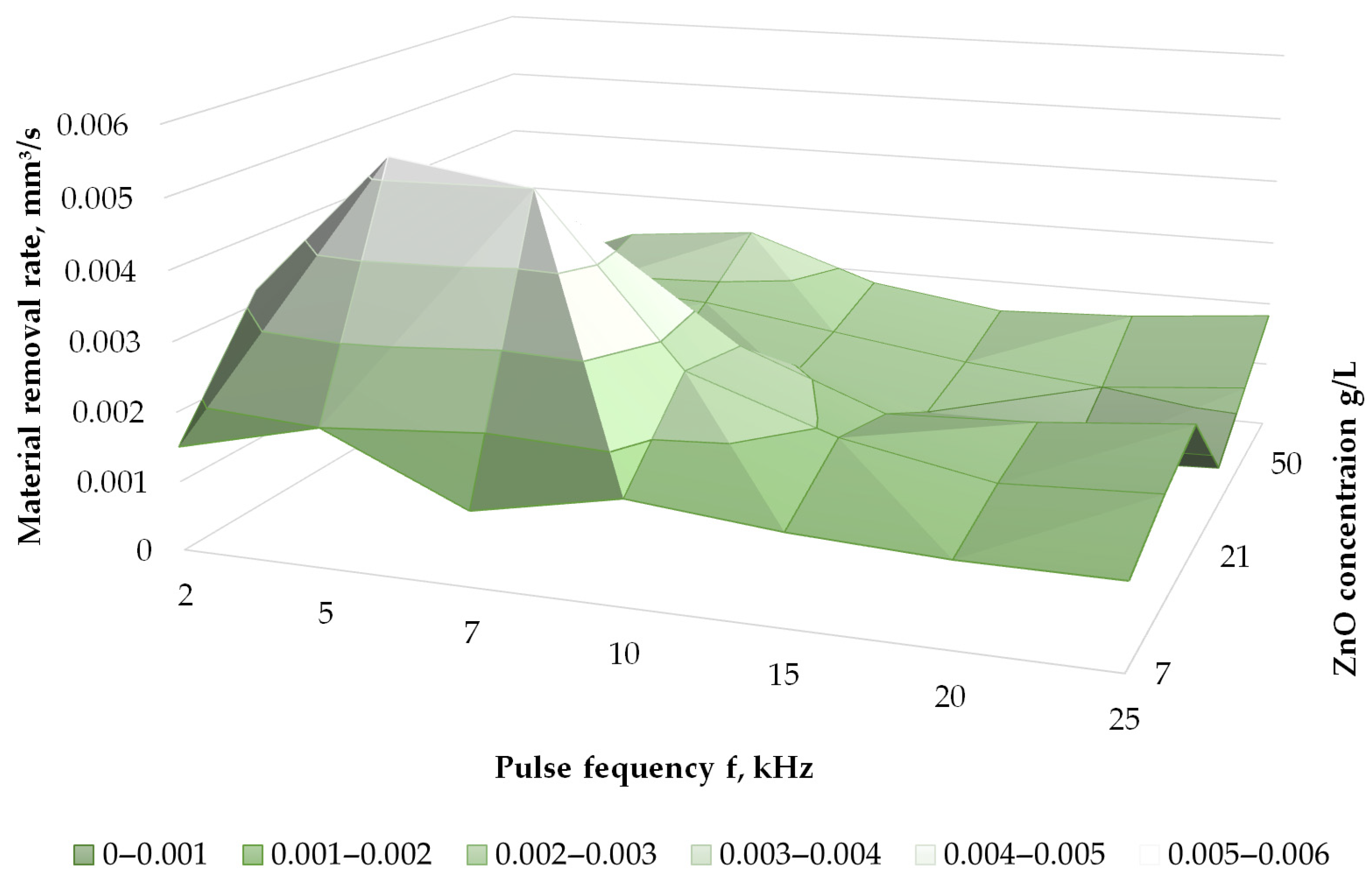 Technologies 11 00006 g009