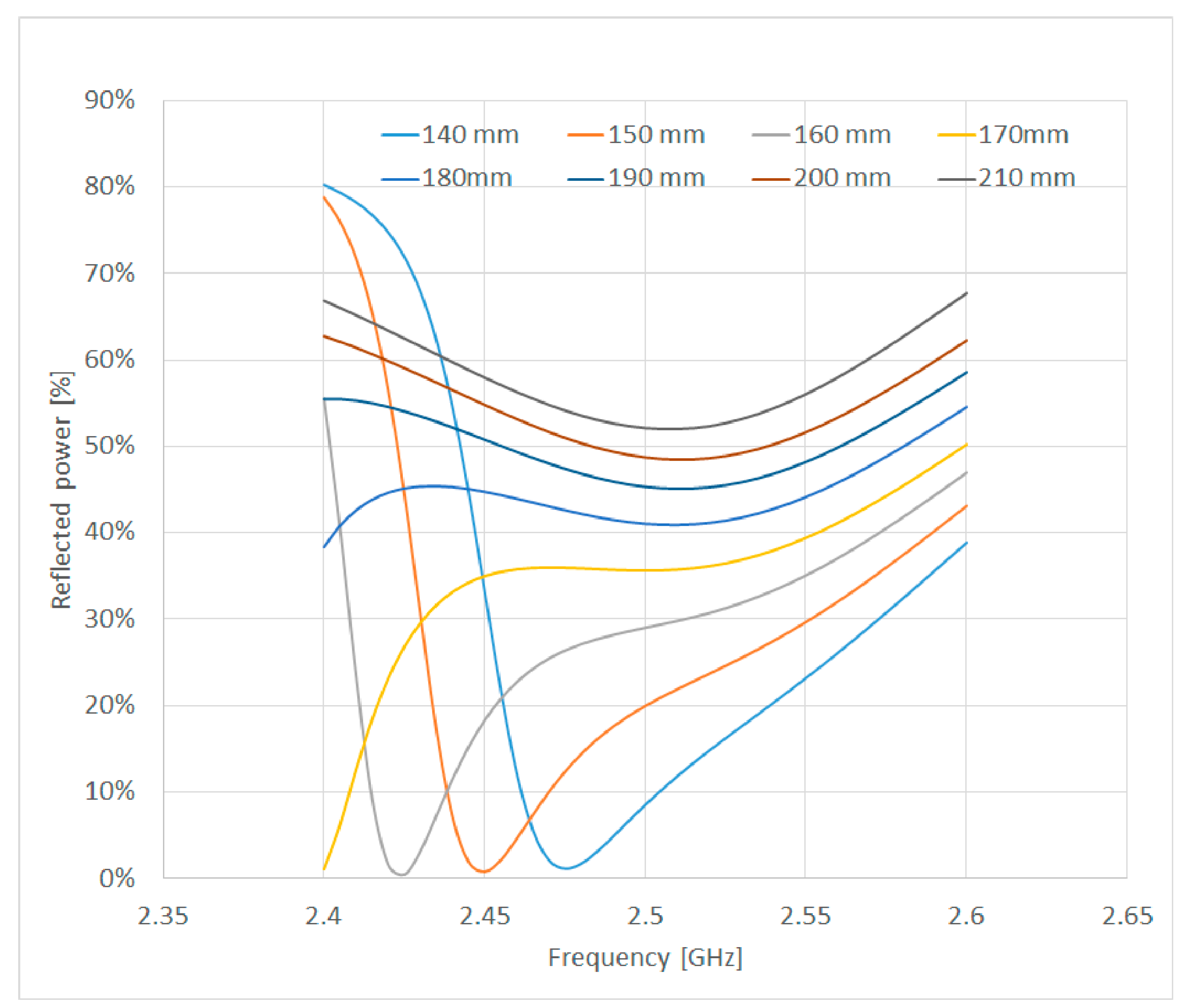 Technologies 11 00013 g003
