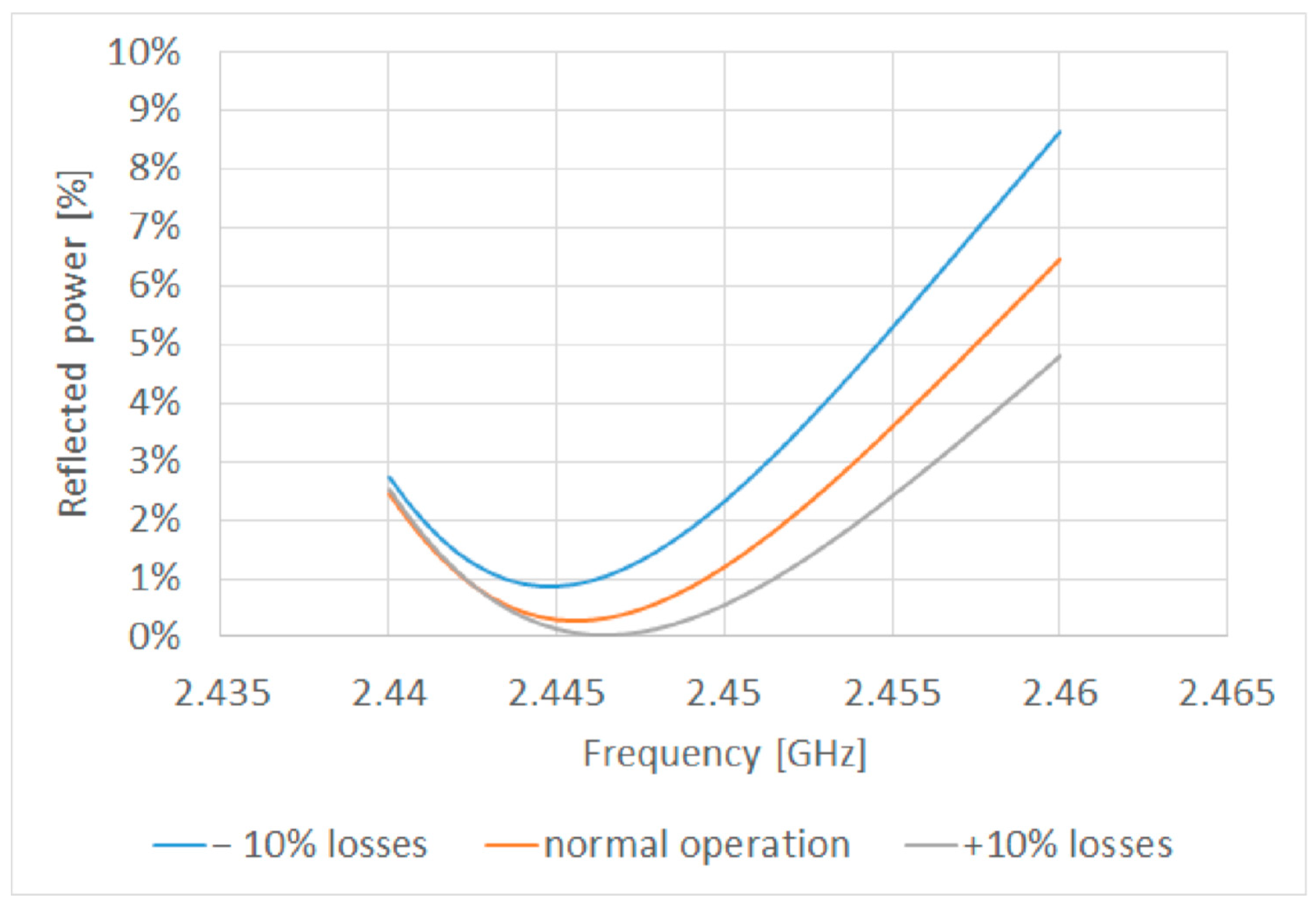 Technologies 11 00013 g005