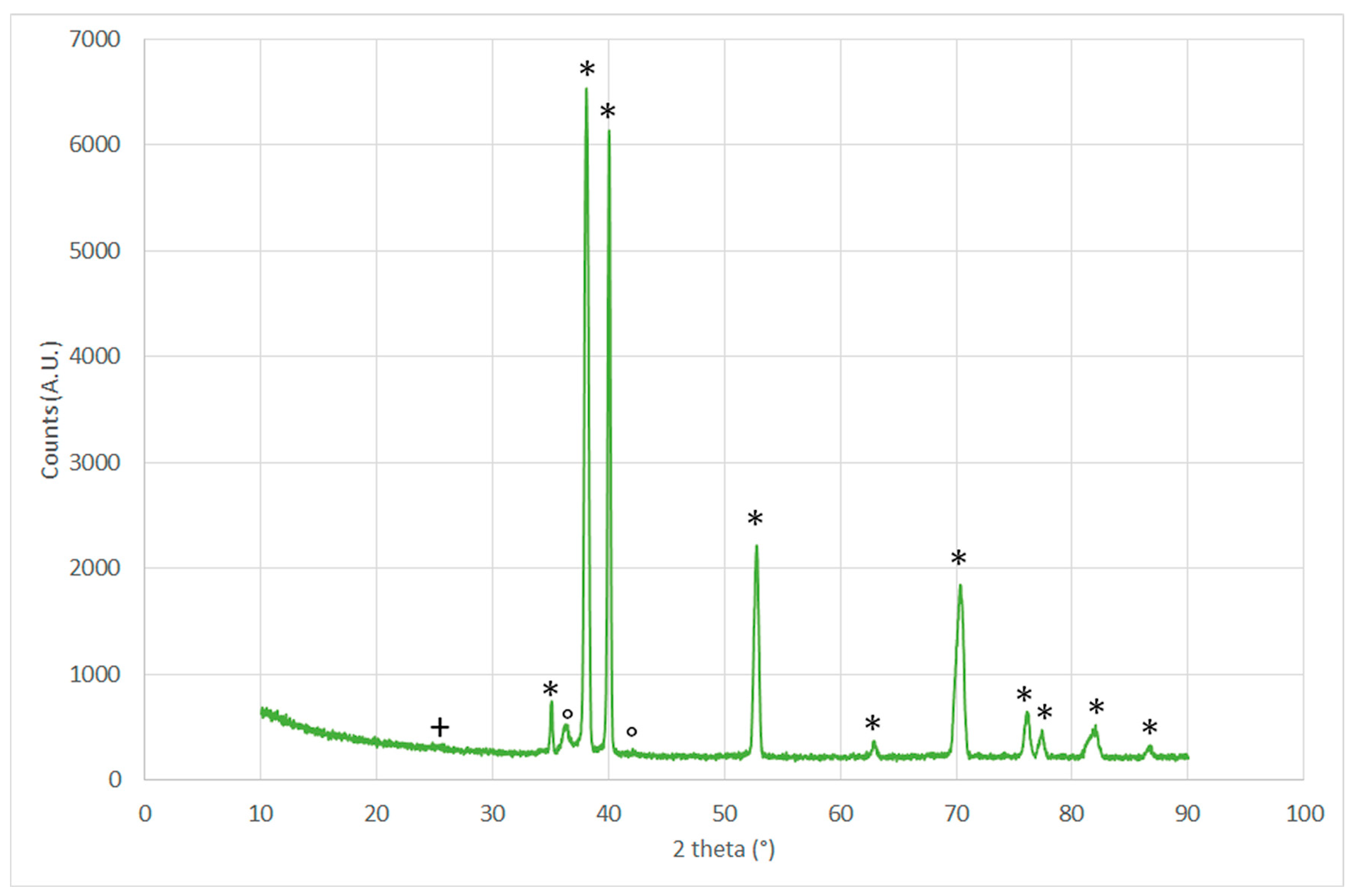 Technologies 11 00013 g008