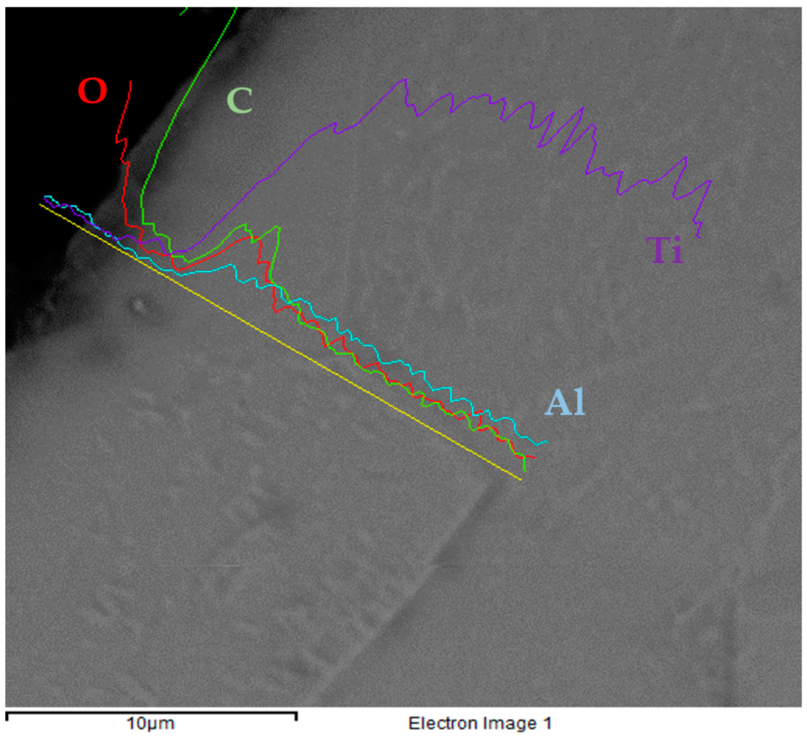 Technologies 11 00013 g009