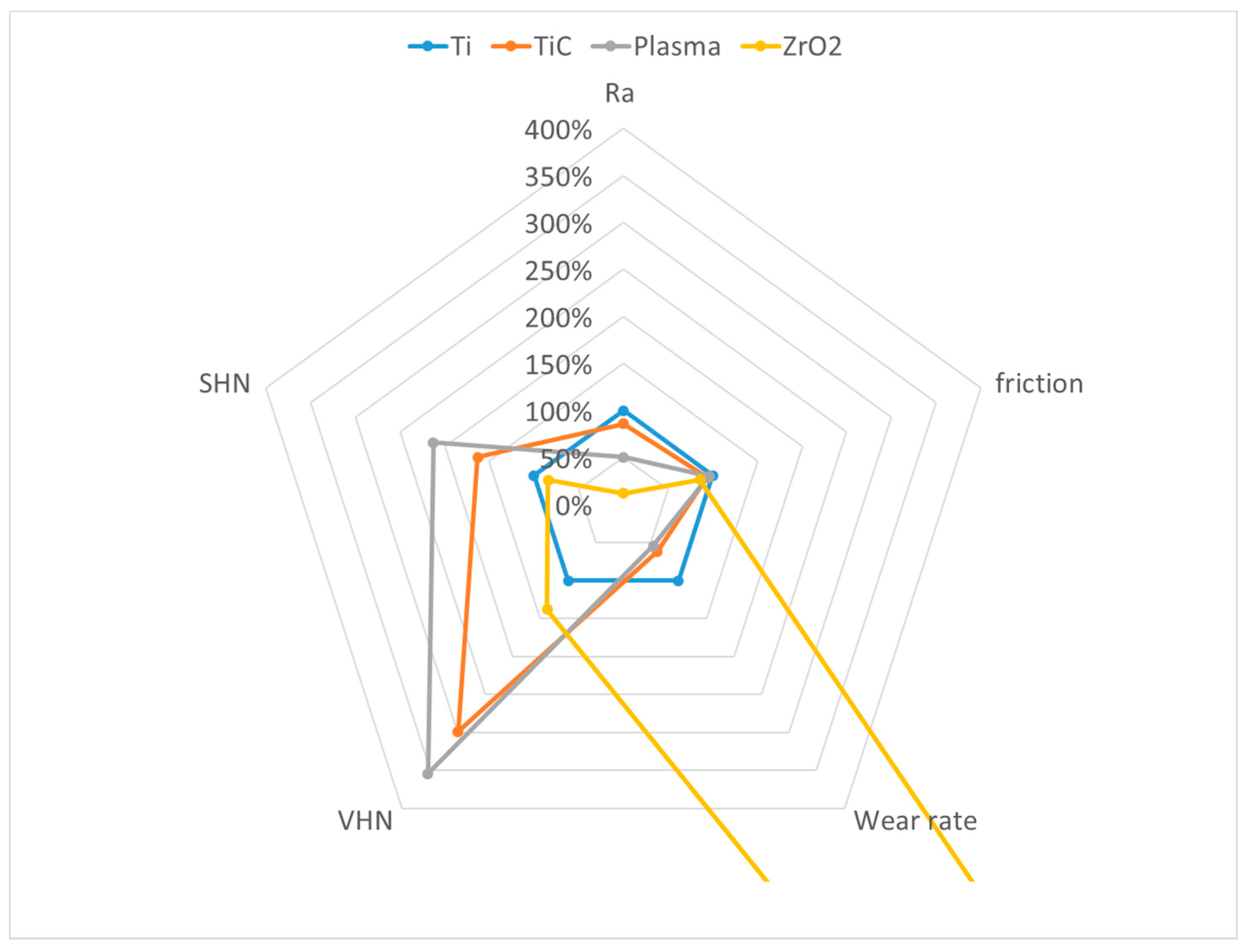 Technologies 11 00013 g010