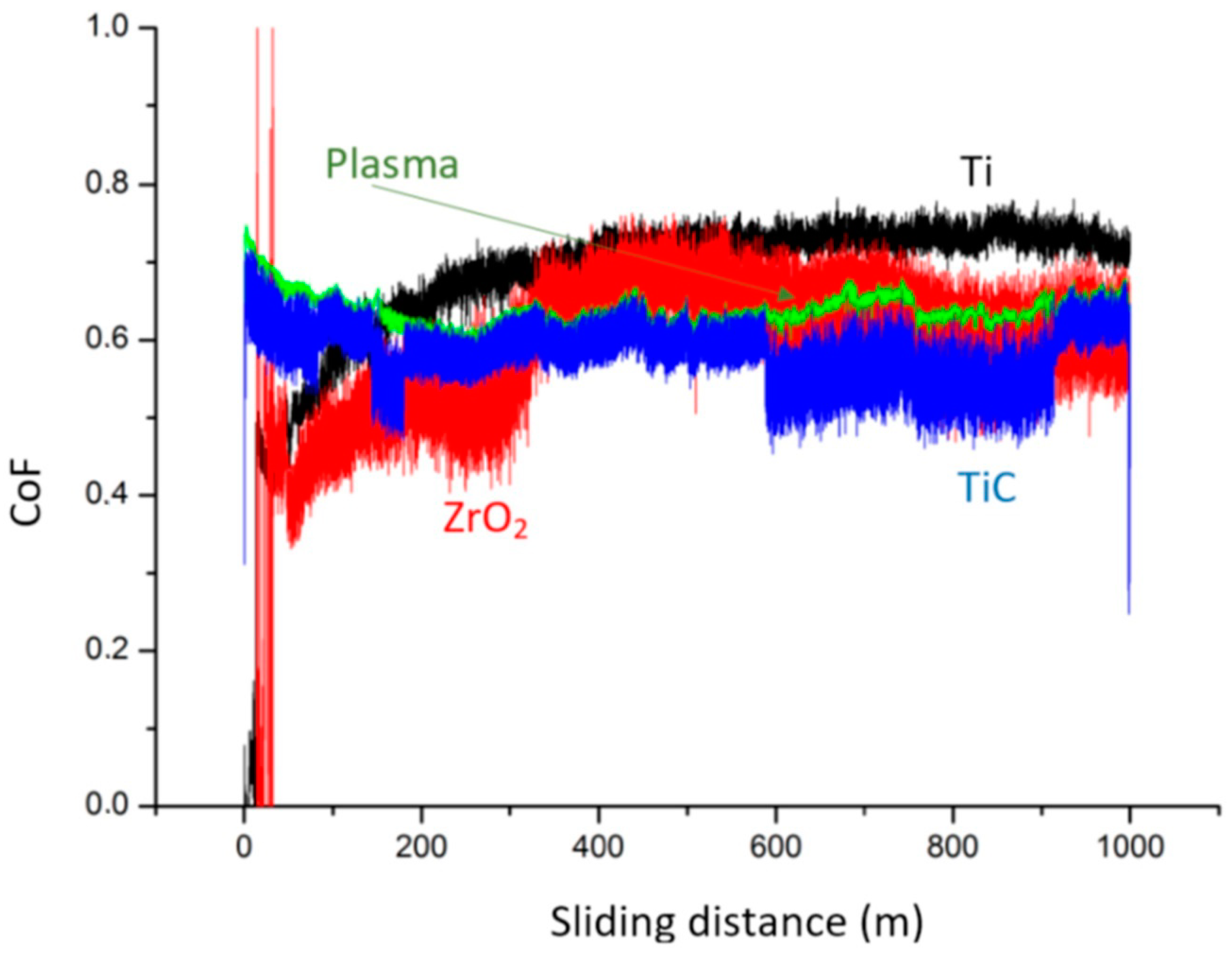 Technologies 11 00013 g011